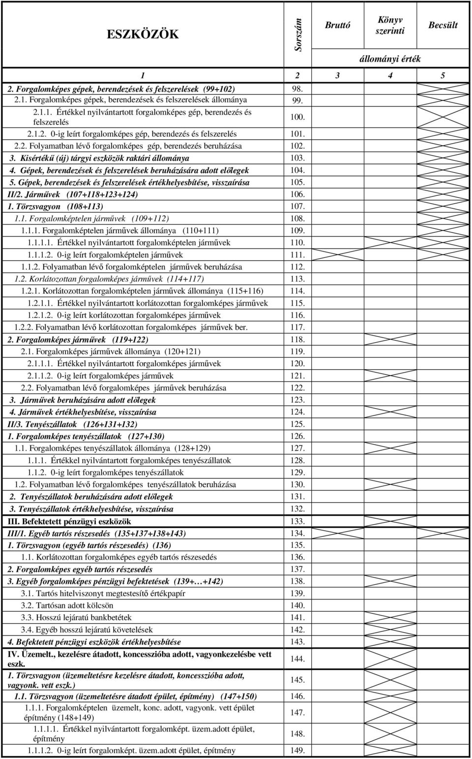 3. Kisértékű (új) tárgyi eszközök raktári állománya 103. 4. Gépek, berendezések és felszerelések beruházására adott előlegek 104. 5.