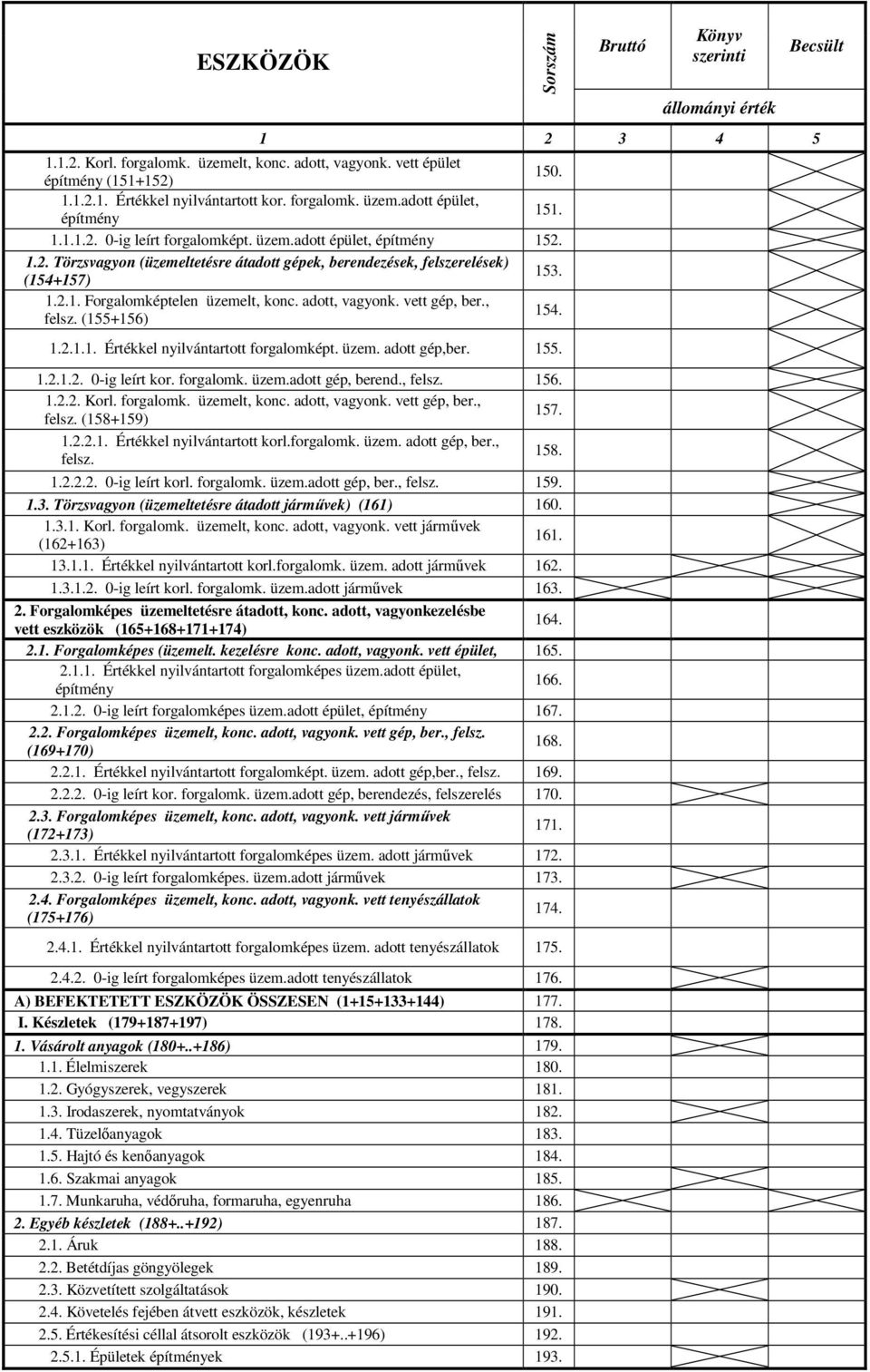 1.2.1. Forgalomképtelen üzemelt, konc. adott, vagyonk. vett gép, ber., felsz. (155+156) 154. 1.2.1.1. Értékkel nyilvántartott forgalomképt. üzem. adott gép,ber. 155. 1.2.1.2. 0-ig leírt kor.