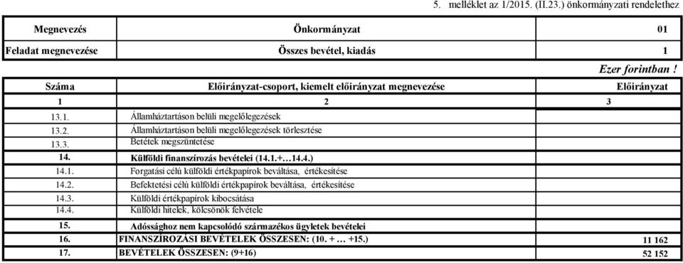 Külföldi finanszírozás bevételei (14.1.+ 14.4.) 14.1. Forgatási célú külföldi értékpapírok beváltása, értékesítése 14.2. Befektetési célú külföldi értékpapírok beváltása, értékesítése 14.3.