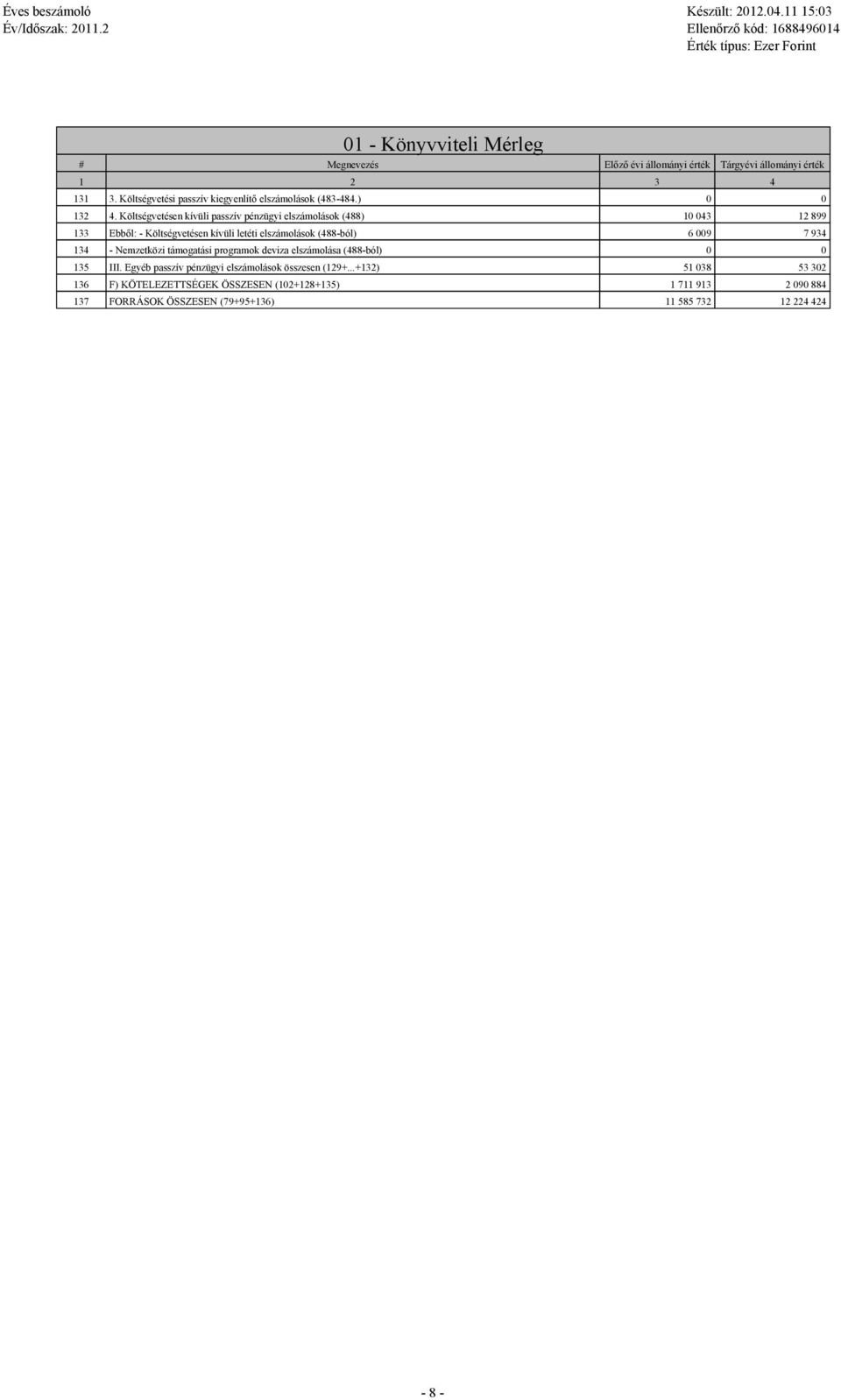 Költségvetésen kívüli passzív pénzügyi elszámolások (488) 10 043 12 899 133 Ebből: - Költségvetésen kívüli letéti elszámolások (488-ból) 6 009 7 934