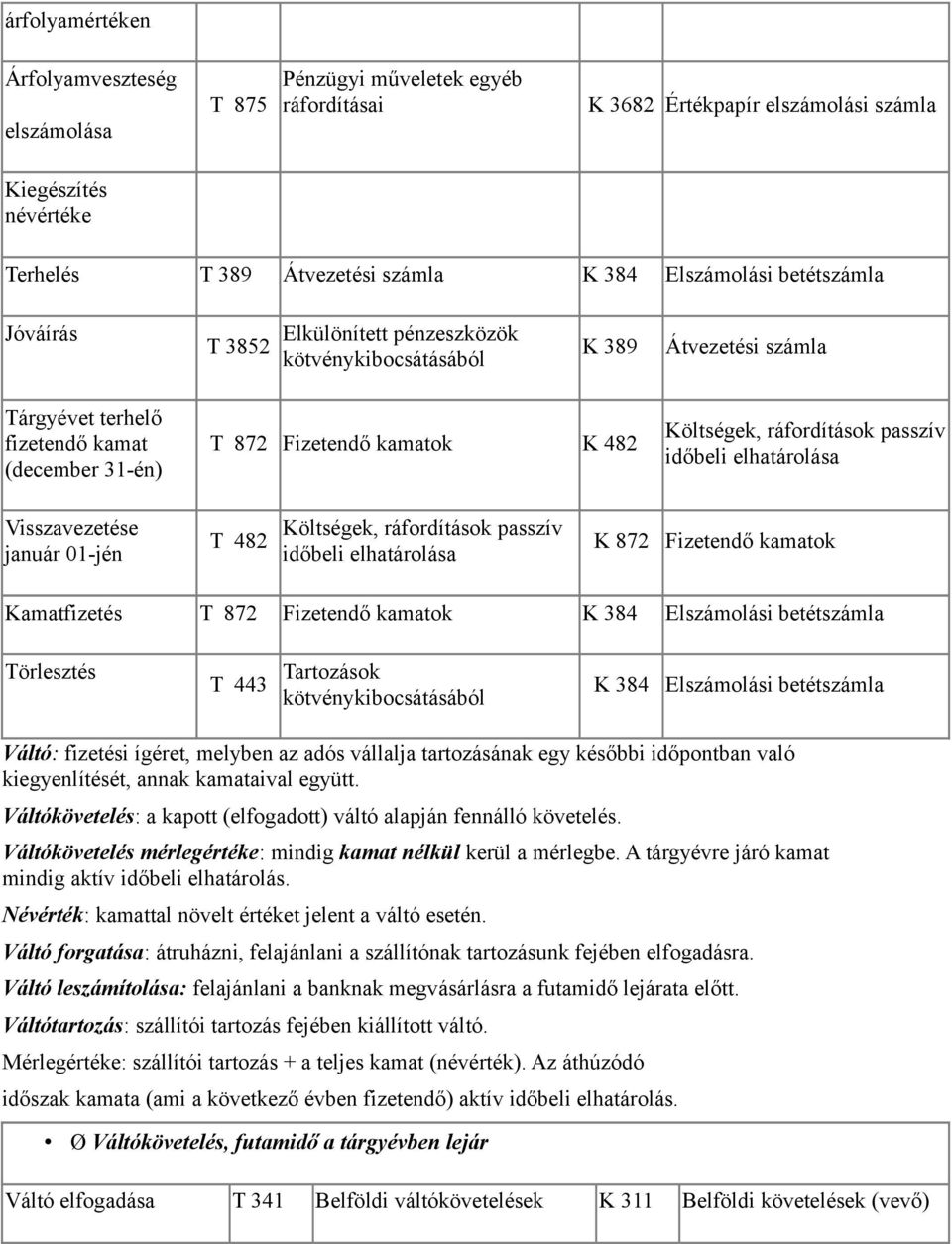 passzív Visszavezetése január 01-jén T 482 Költségek, ráfordítások passzív K 872 Fizetendő kamatok Kamatfizetés T 872 Fizetendő kamatok K 384 Elszámolási betétszámla Törlesztés T 443 Tartozások