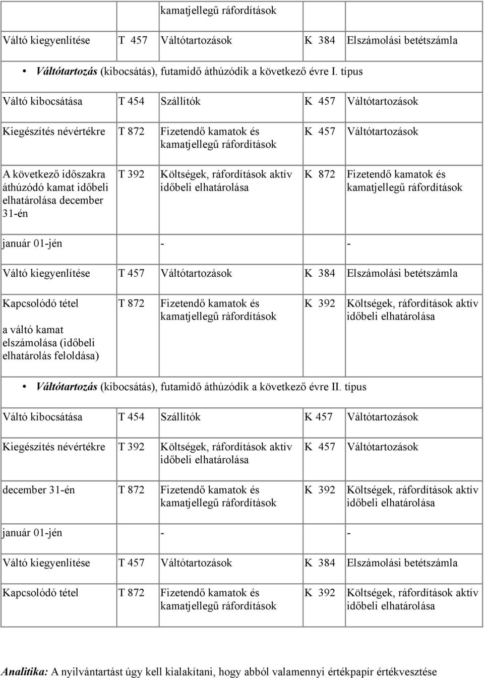 K 872 Fizetendő kamatok és január 01-jén - - Váltó kiegyenlítése T 457 Váltótartozások K 384 Elszámolási betétszámla Kapcsolódó tétel a váltó kamat (időbeli elhatárolás feloldása) T 872 Fizetendő