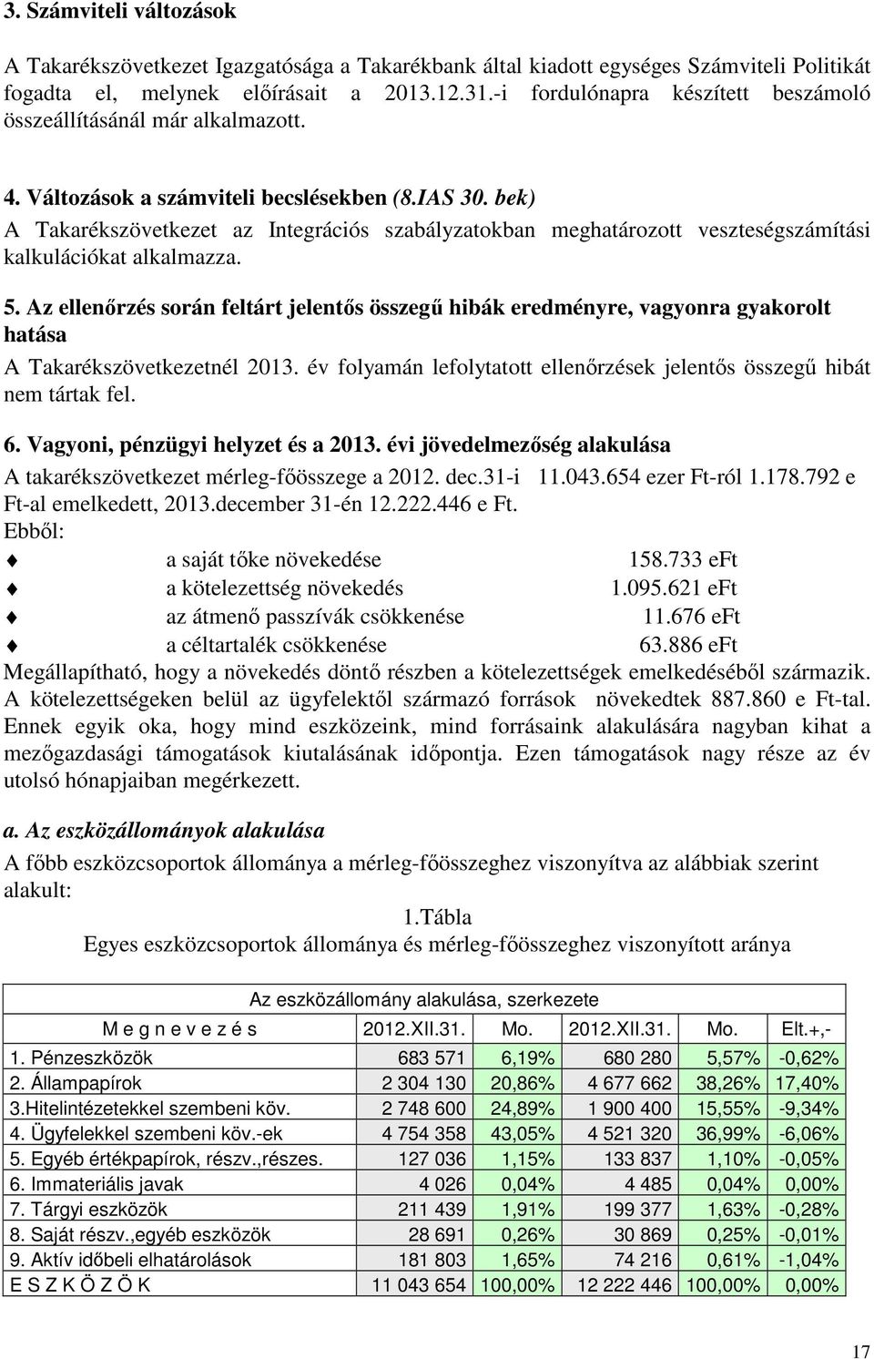 bek) A Takarékszövetkezet az Integrációs szabályzatokban meghatározott veszteségszámítási kalkulációkat alkalmazza. 5.