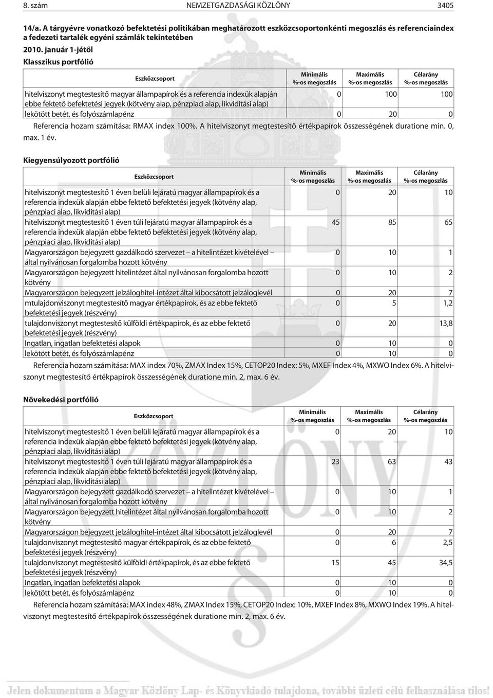 január 1-jétõl Klasszikus portfólió Eszközcsoport Minimális %-os megoszlás Maximális %-os megoszlás Célarány %-os megoszlás hitelviszonyt megtestesítõ magyar állampapírok és a referencia indexük