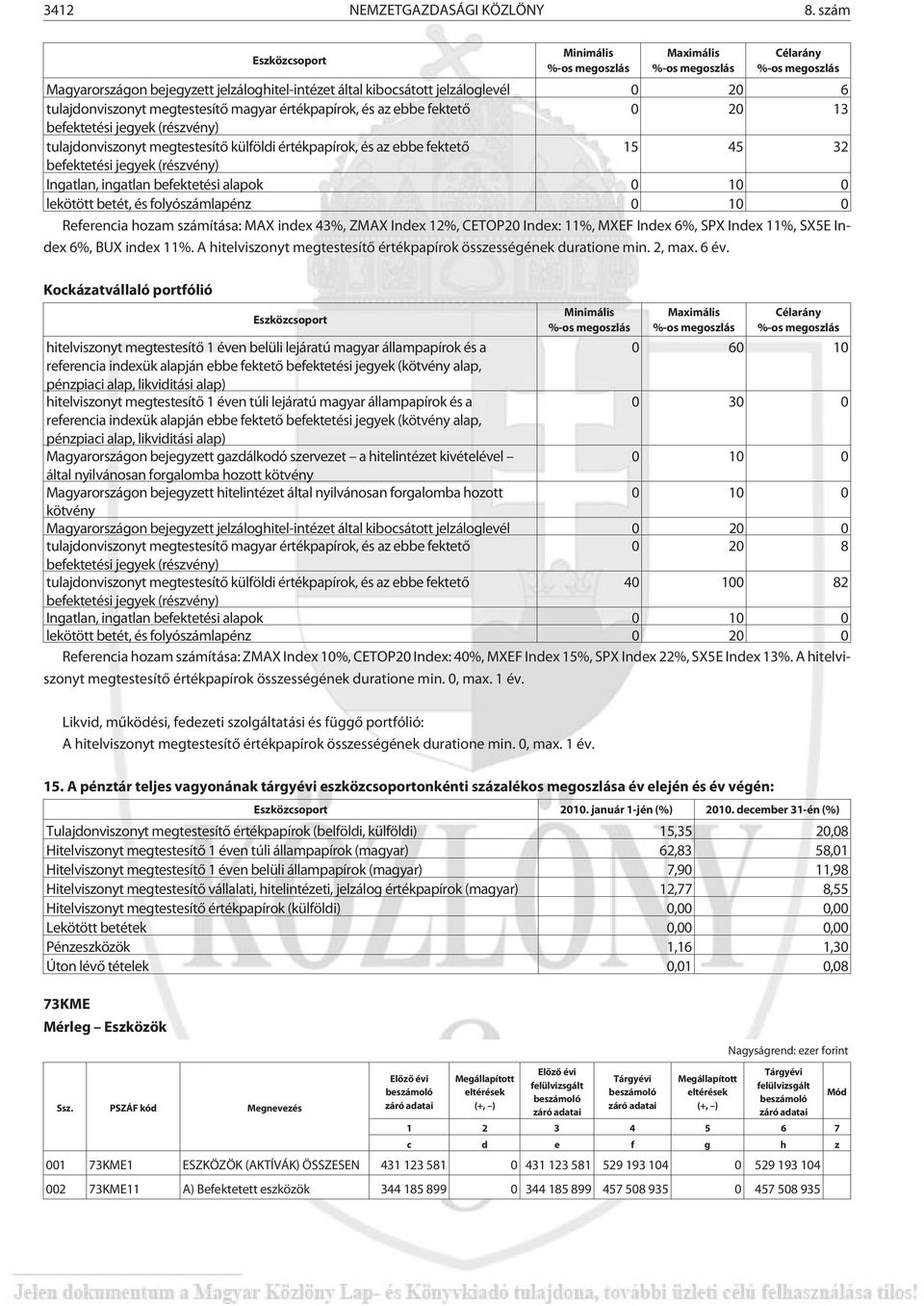 megtestesítõ magyar értékpapírok, és az ebbe fektetõ 0 20 13 befektetési jegyek (részvény) tulajdonviszonyt megtestesítõ külföldi értékpapírok, és az ebbe fektetõ 15 45 32 befektetési jegyek