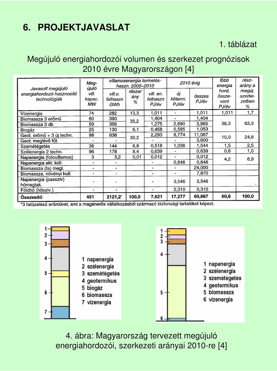 szerkezet prognózisok 2010 évre Magyarországon [4]