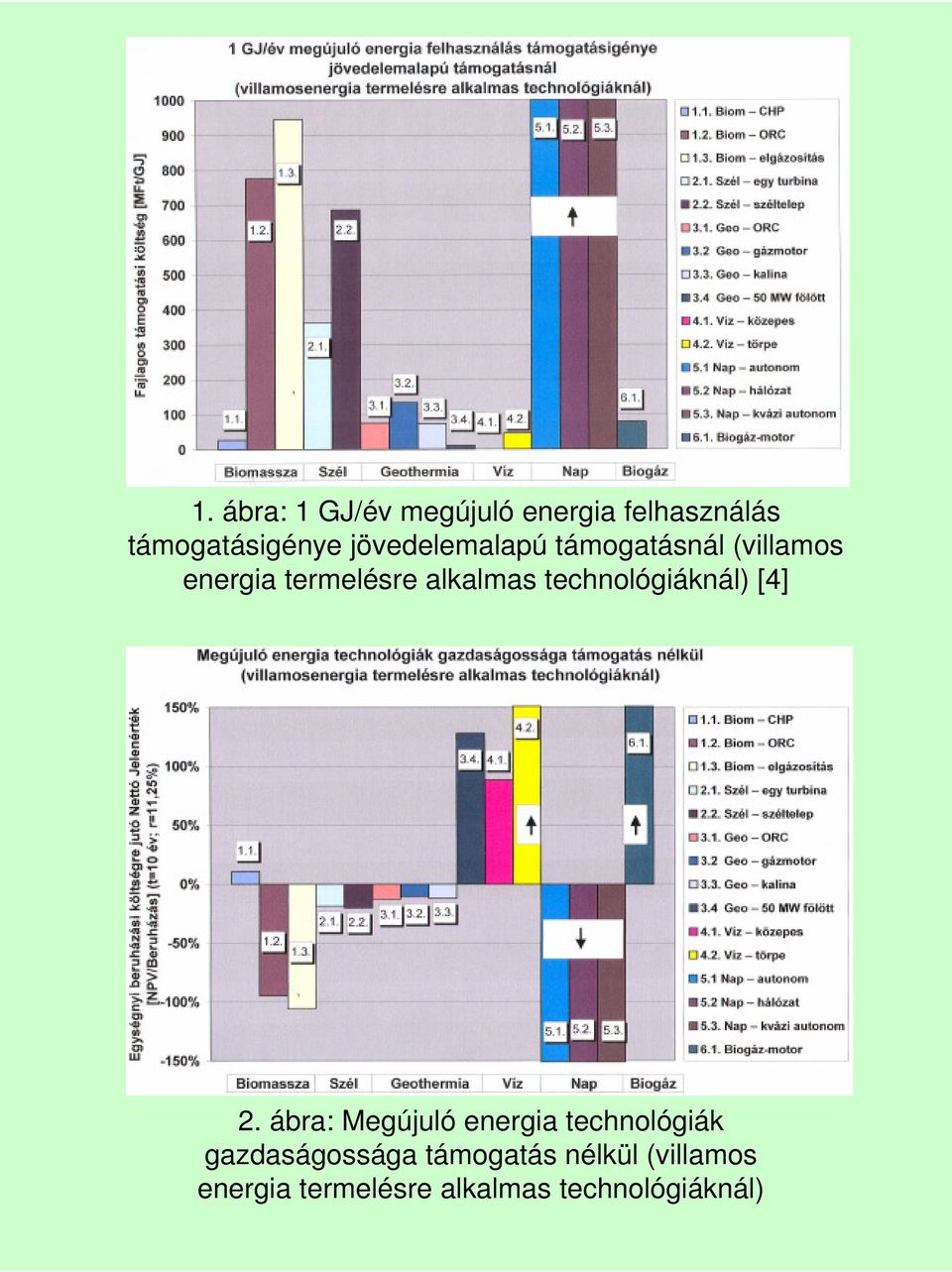 technológiáknál) [4] 2.