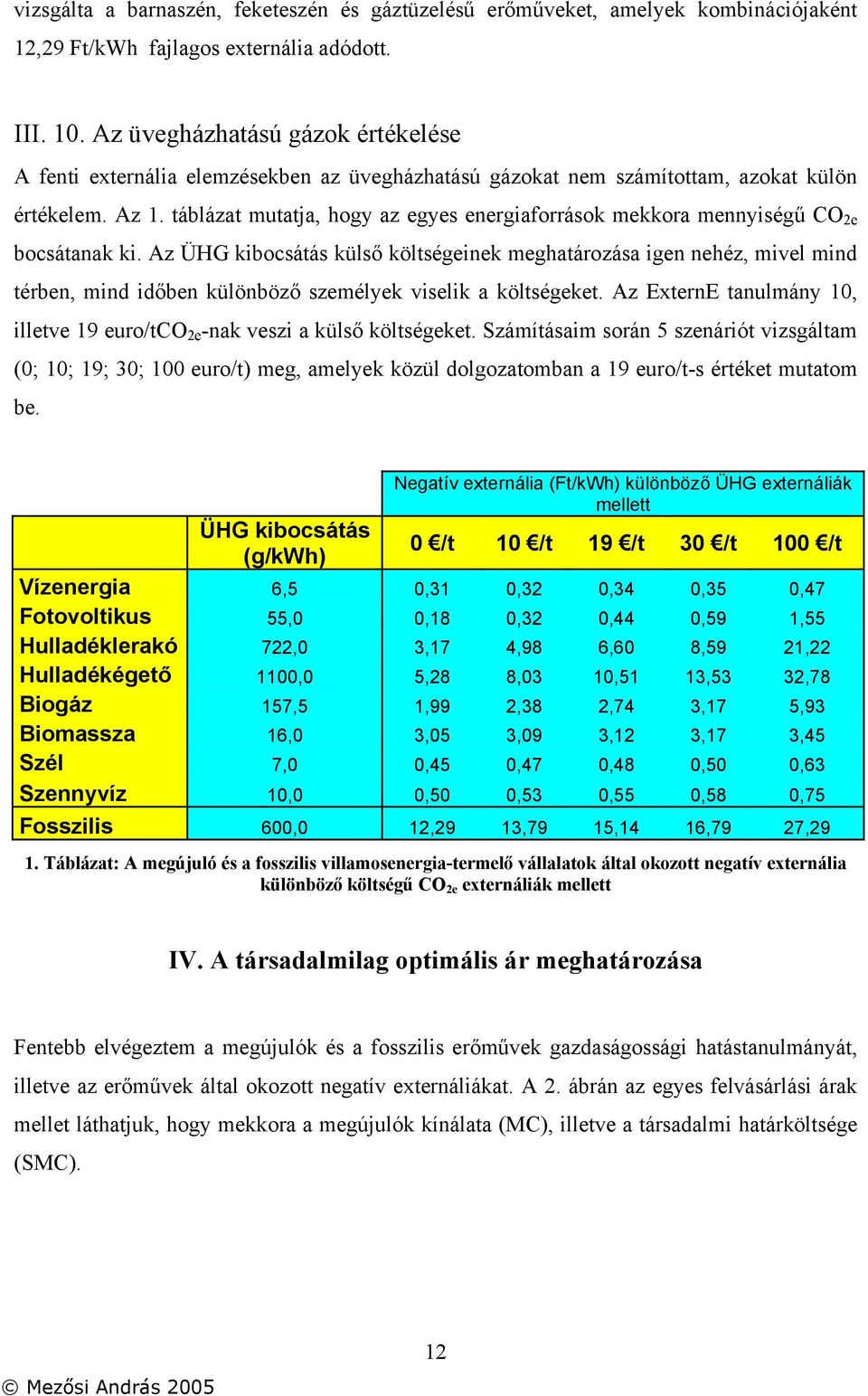 táblázat mutatja, hogy az egyes energiaforrások mekkora mennyiségű CO 2e bocsátanak ki.