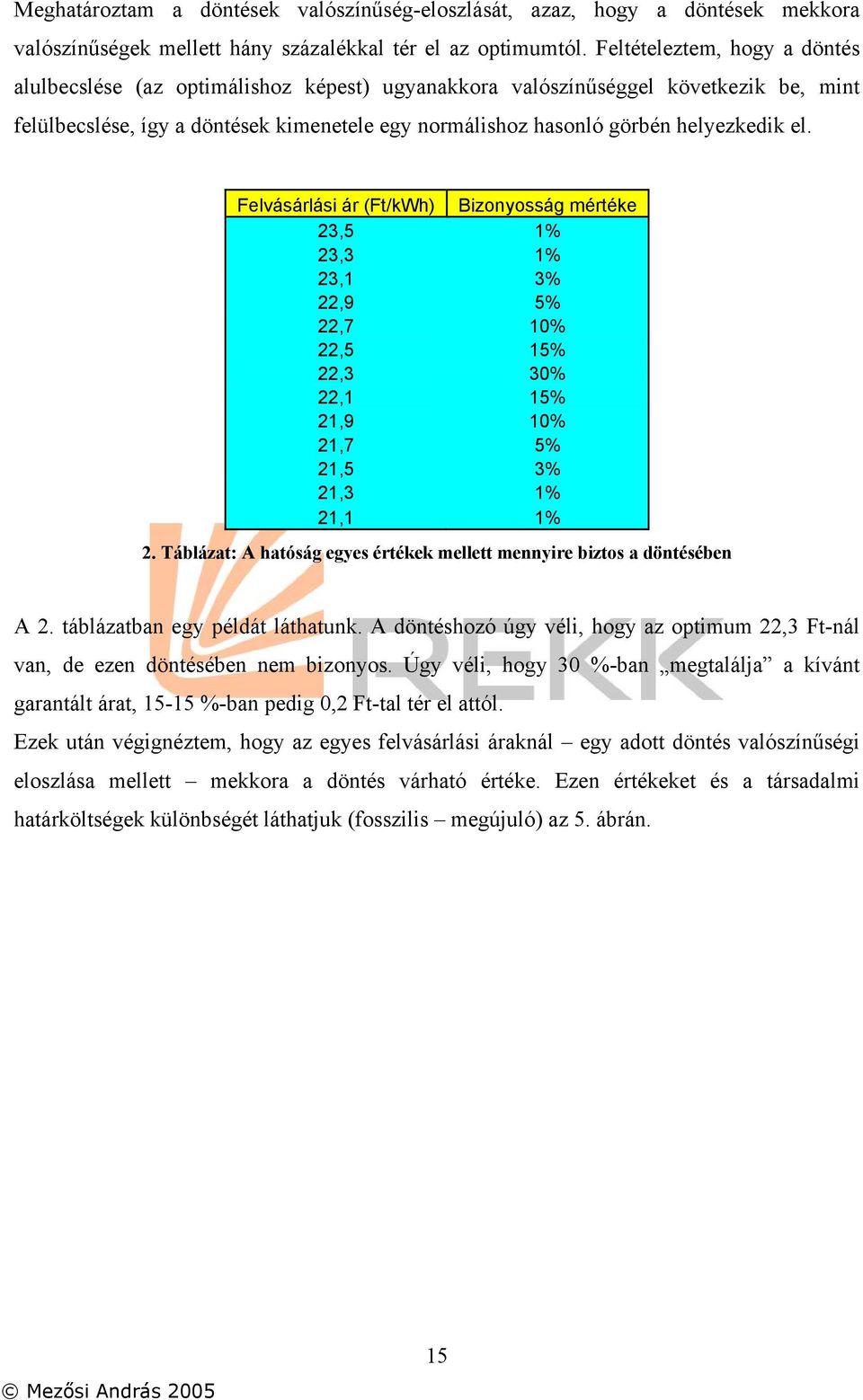 el. Felvásárlási ár (Ft/kWh) Bizonyosság mértéke 23,5 1% 23,3 1% 23,1 3% 22,9 5% 22,7 10% 22,5 15% 22,3 30% 22,1 15% 21,9 10% 21,7 5% 21,5 3% 21,3 1% 21,1 1% 2.