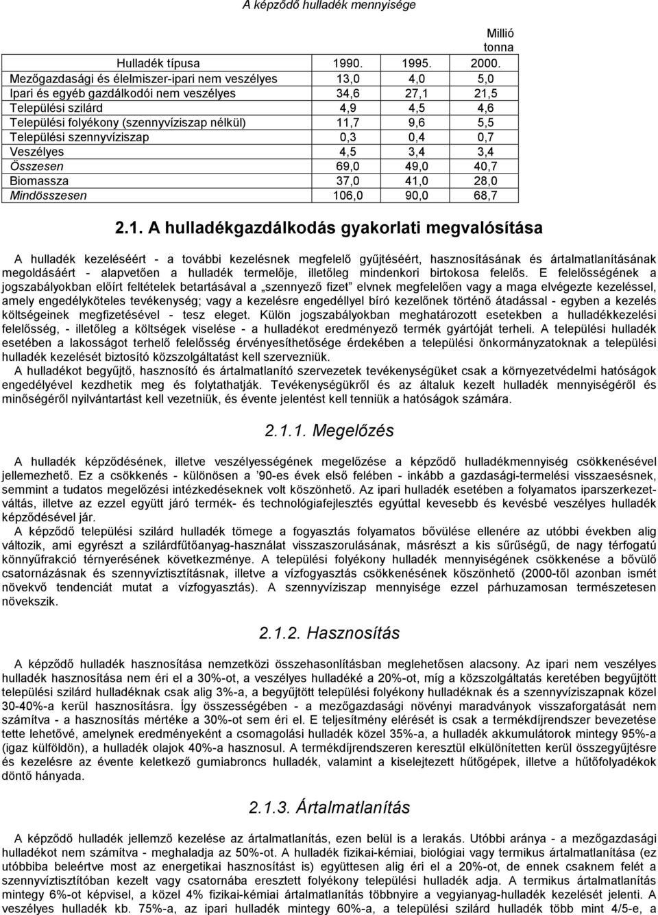 9,6 5,5 Települési szennyvíziszap 0,3 0,4 0,7 Veszélyes 4,5 3,4 3,4 Összesen 69,0 49,0 40,7 Biomassza 37,0 41,