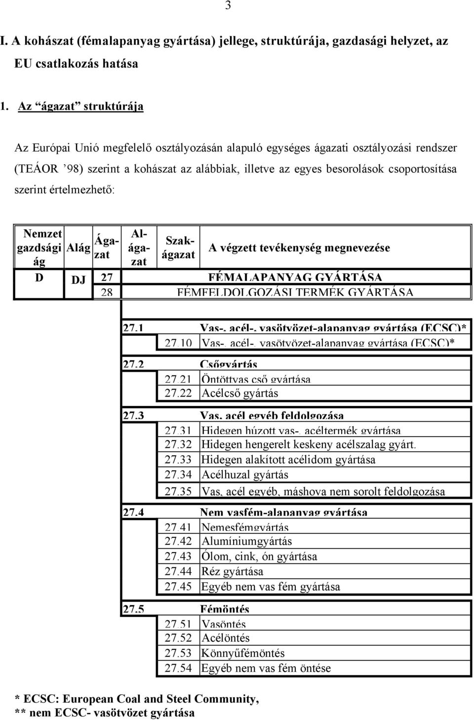 szerint értelmezhető: Nemzet gazdsági ág D Alág Ágazat DJ Alágazat Szakágazat A végzett tevékenység megnevezése 27 FÉMALAPANYAG GYÁRTÁSA 28 FÉMFELDOLGOZÁSI TERMÉK GYÁRTÁSA 27.