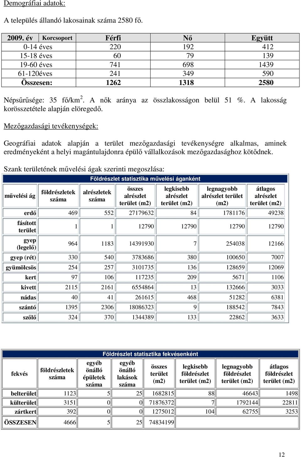 A nık aránya az összlakosságon belül 51 %. A lakosság korösszetétele alapján elöregedı.