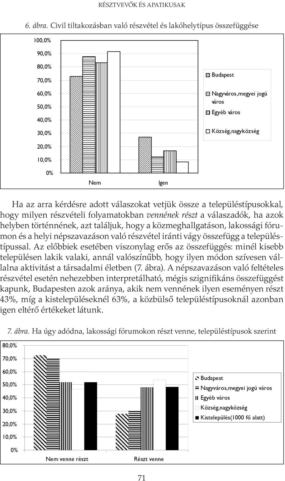 Igen Ha az arra kérdésre adott válaszokat vetjük össze a településtípusokkal, hogy milyen részvételi folyamatokban vennének részt a válaszadók, ha azok helyben történnének, azt találjuk, hogy a