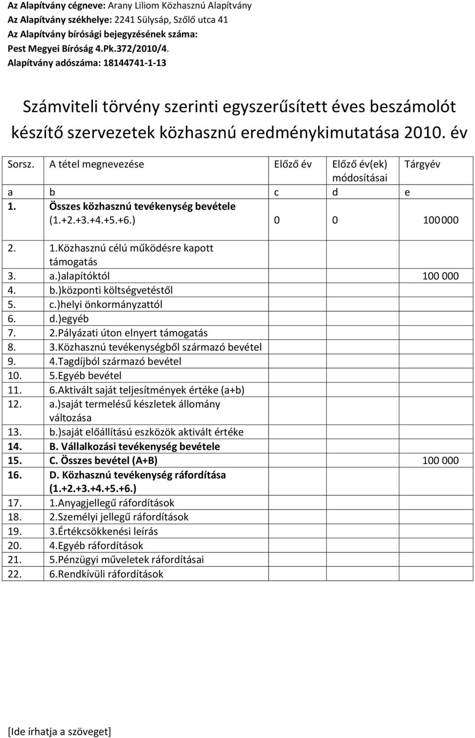 d.)egyéb 7. 2.Pályázati úton elnyert támogatás 8. 3.Közhasznú tevékenységből származó bevétel 9. 4.Tagdíjból származó bevétel 10. 5.Egyéb bevétel 11. 6.Aktivált saját teljesítmények értéke (a+b) 12.