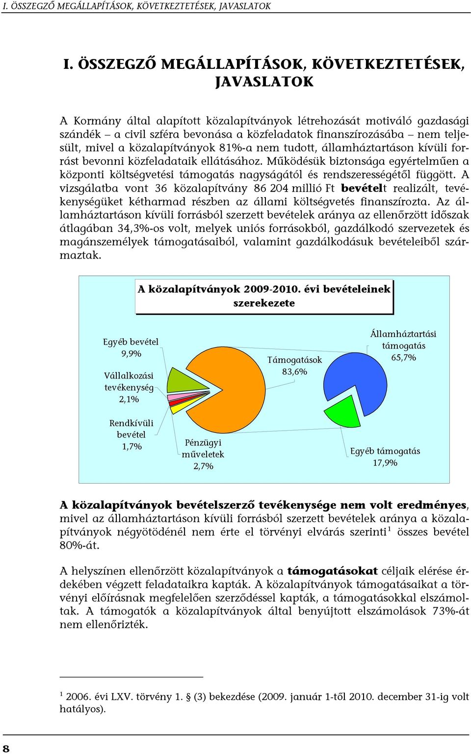 teljesült, mivel a közalapítványok 81%-a nem tudott, államháztartáson kívüli forrást bevonni közfeladataik ellátásához.