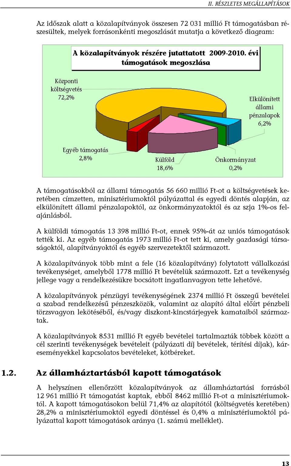 évi támogatások megoszlása Központi költségvetés 72,2% Elkülönített állami pénzalapok 6,2% Egyéb támogatás 2,8% Külföld 18,6% Önkormányzat 0,2% A támogatásokból az állami támogatás 56 660 millió