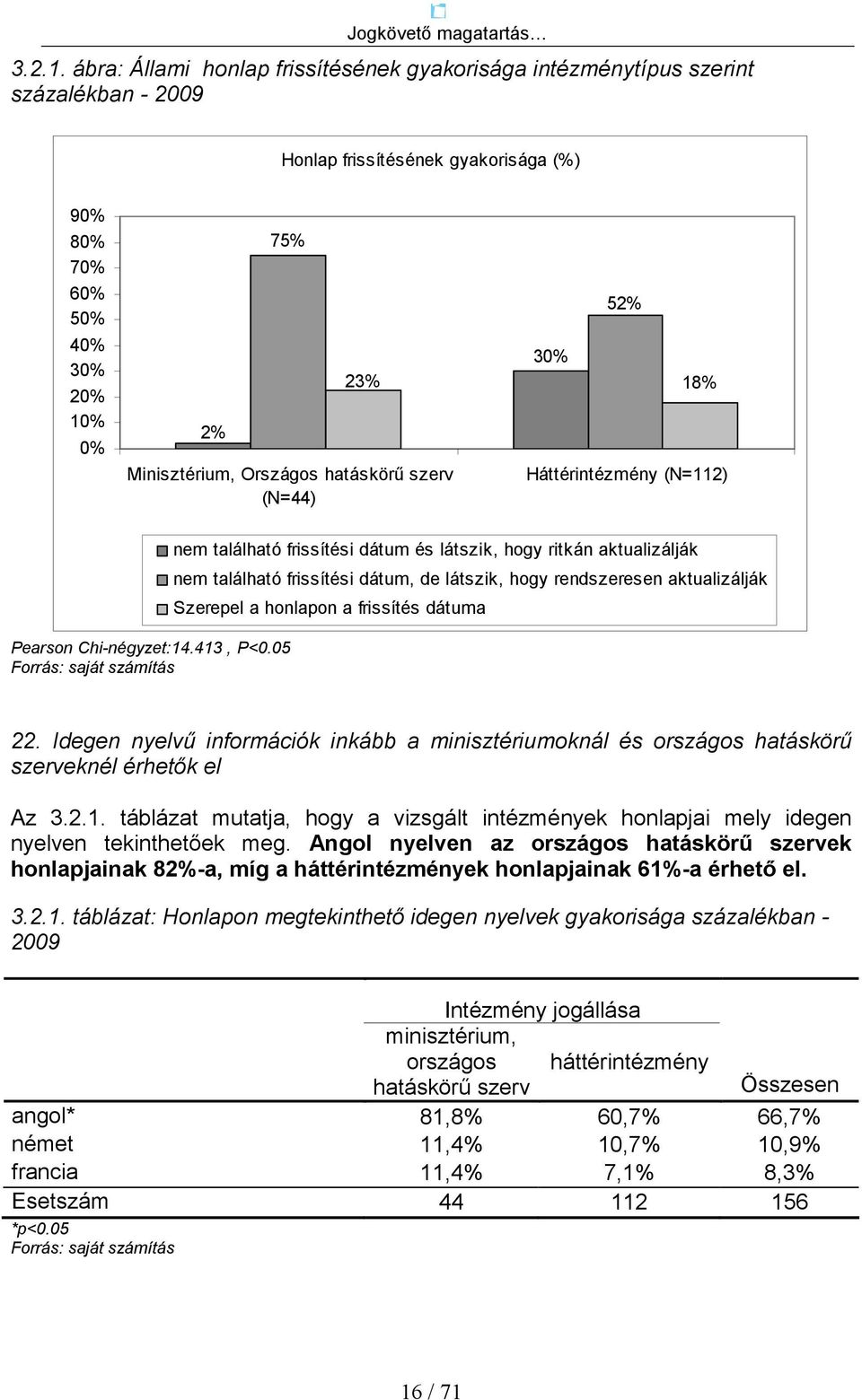 hatáskörő szerv (N=44) 52% 30% 18% Háttérintézmény (N=112) Pearson Chi-négyzet:14.413, P<0.