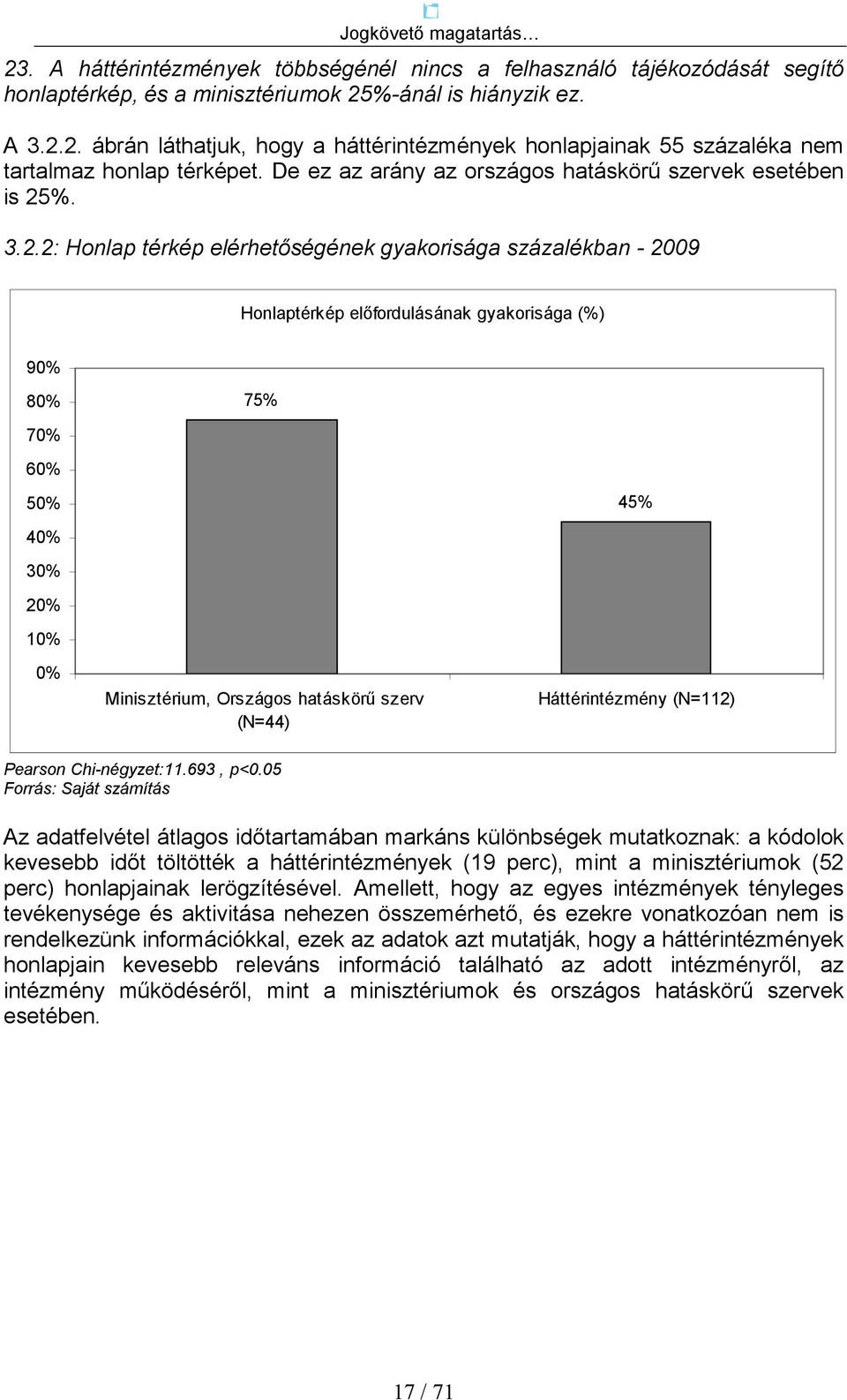 %. 3.2.