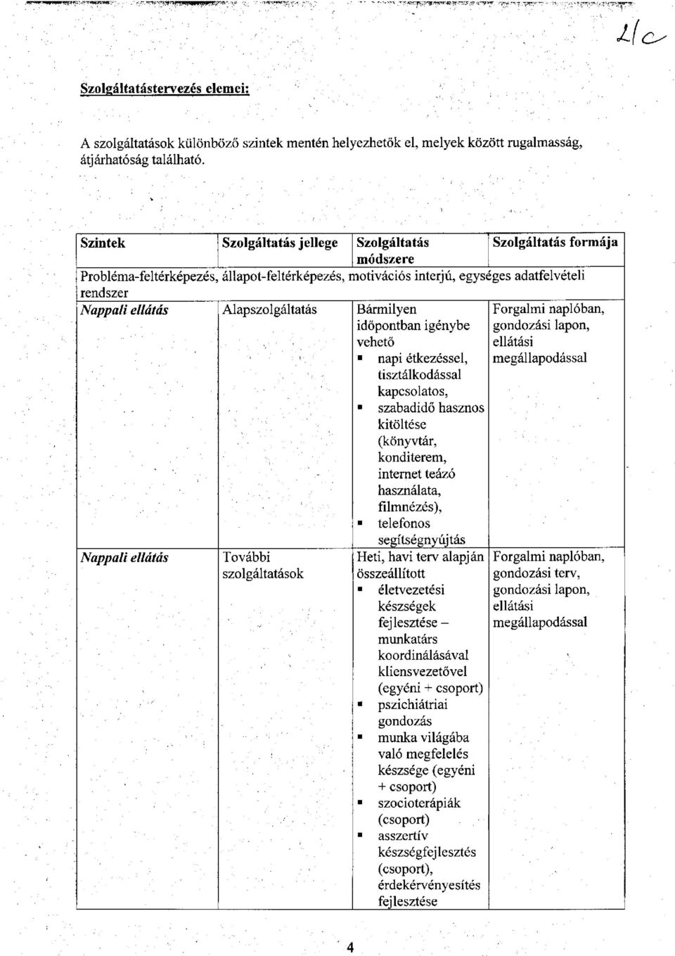 Alapszolgáltatás Bármilyen Forgalmi naplóban. időpontban igénybe gondozási lapon. vehető ellátási napi étkezéssel. megállapodással tisztálkodással kapcsolatos. szabadidő hasznos kitöltése (könyvtár.