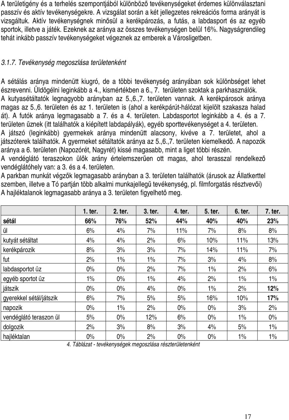 Ezeknek az aránya az összes tevékenységen belül 16%. Nagyságrendileg tehát inkább passzív tevékenységeket végeznek az emberek a Városligetben. 3.1.7.