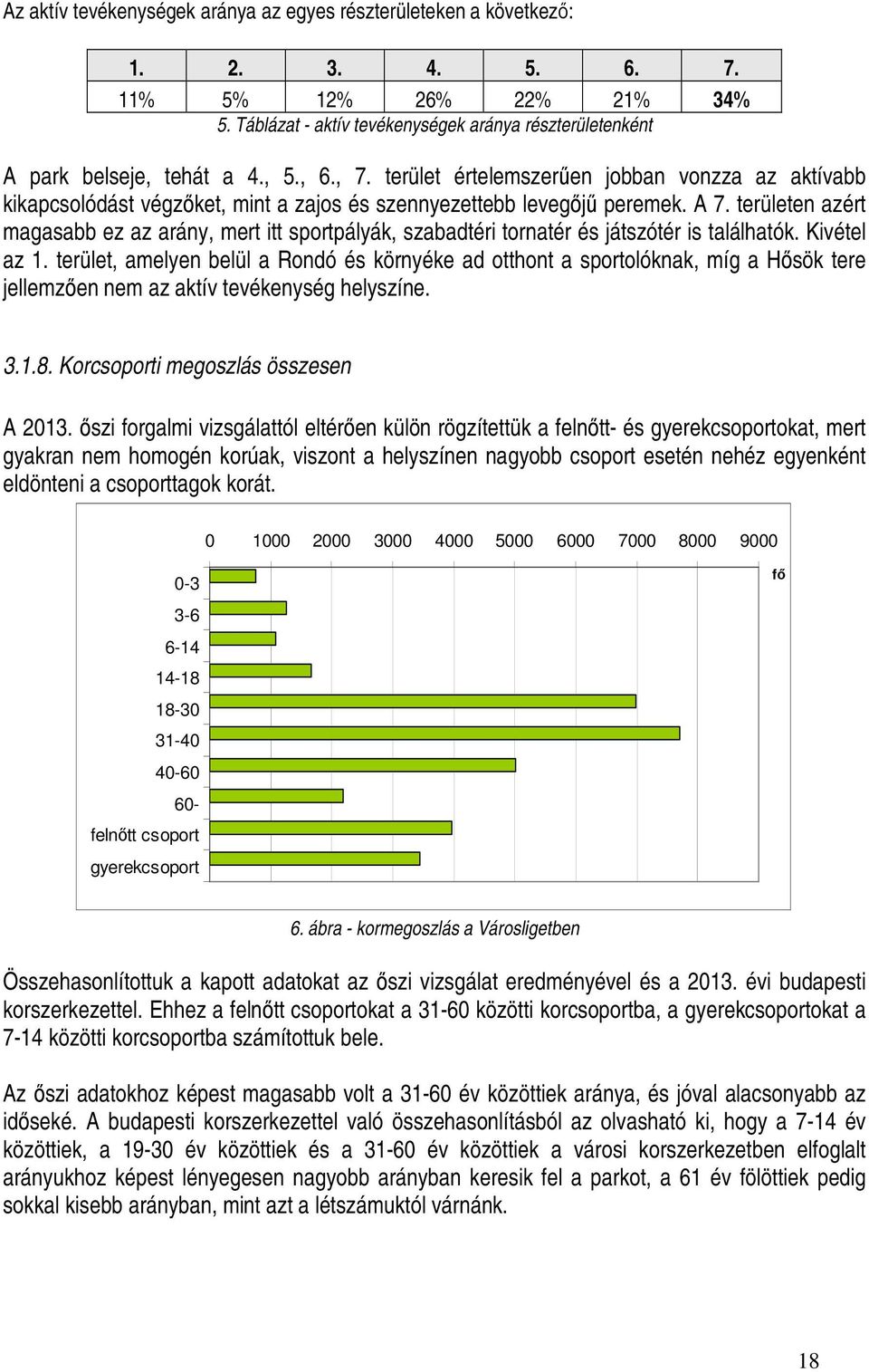 terület értelemszerően jobban vonzza az aktívabb kikapcsolódást végzıket, mint a zajos és szennyezettebb levegıjő peremek. A 7.