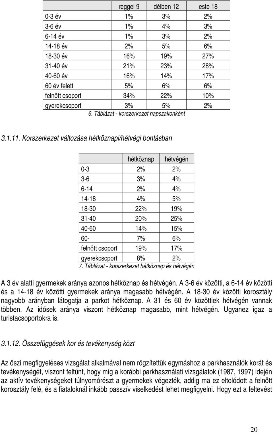 Korszerkezet változása hétköznapi/hétvégi bontásban hétköznap hétvégén 0-3 2% 2% 3-6 3% 4% 6-14 2% 4% 14-18 4% 5% 18-30 22% 19% 31-40 20% 25% 40-60 14% 15% 60-7% 6% felnıtt csoport 19% 17%