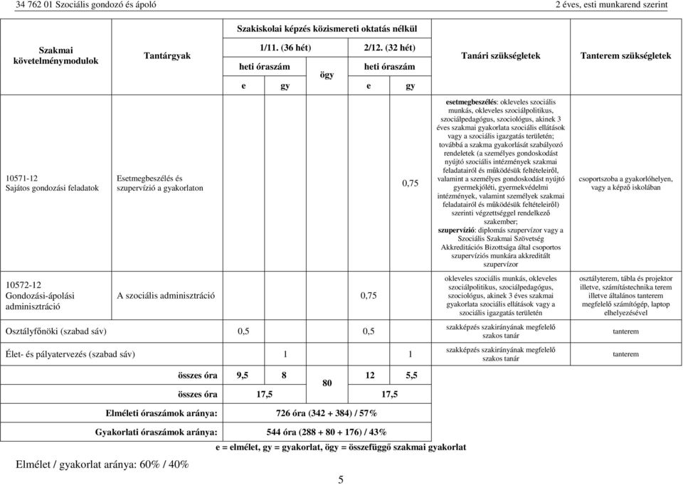 szociálpolitikus, szociálpedagógus, szociológus, akinek 3 éves szakmai gyakorlata szociális ellátások vagy a szociális igazgatás területén; továbbá a szakma gyakorlását szabályozó rendeletek (a