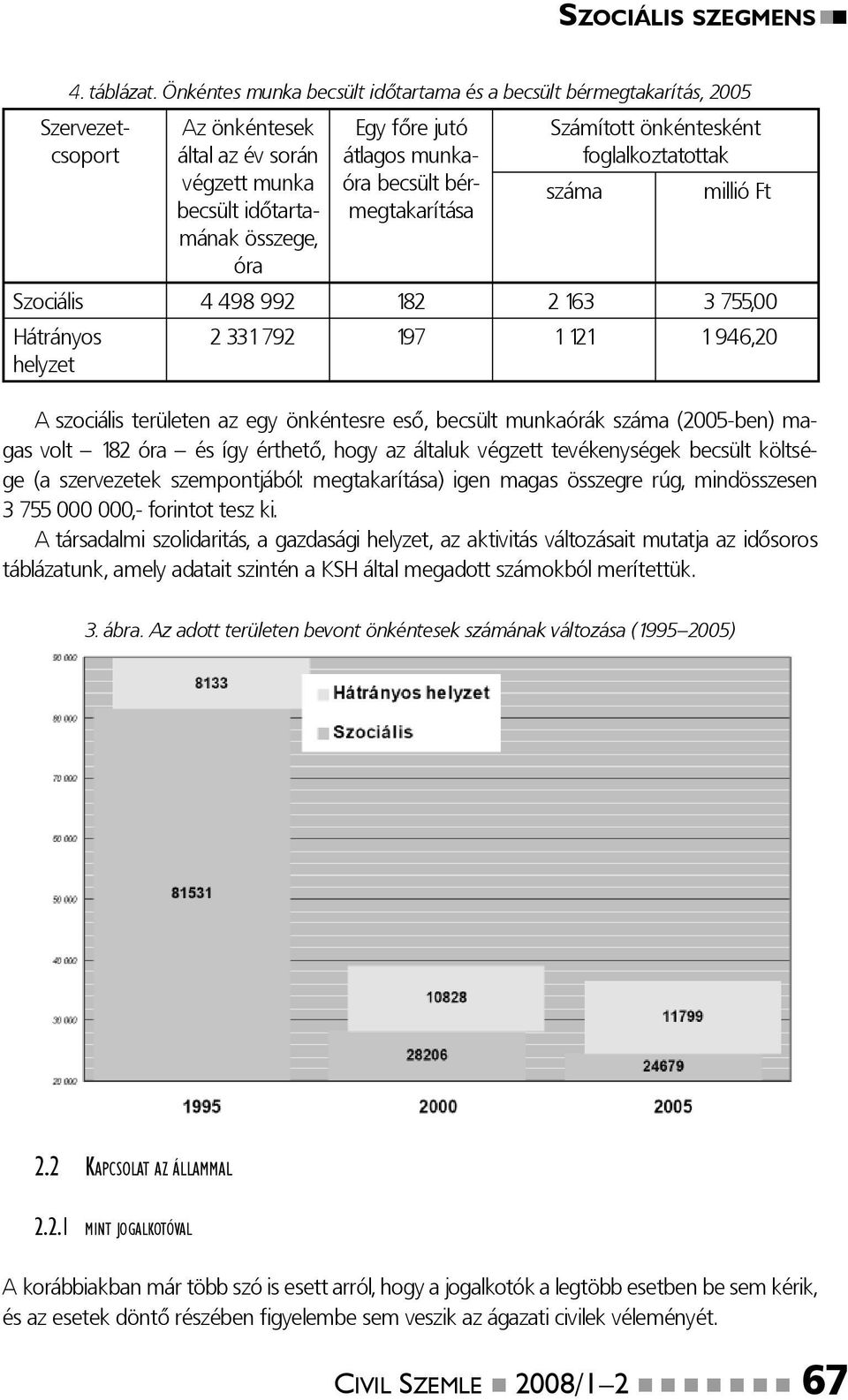 becsült bérmegtakarítása Számított önkéntesként foglalkoztatottak száma millió Ft Szociális 4 498 992 182 2 163 3 755,00 Hátrányos 2 331 792 197 1 121 1 946,20 helyzet A szociális területen az egy