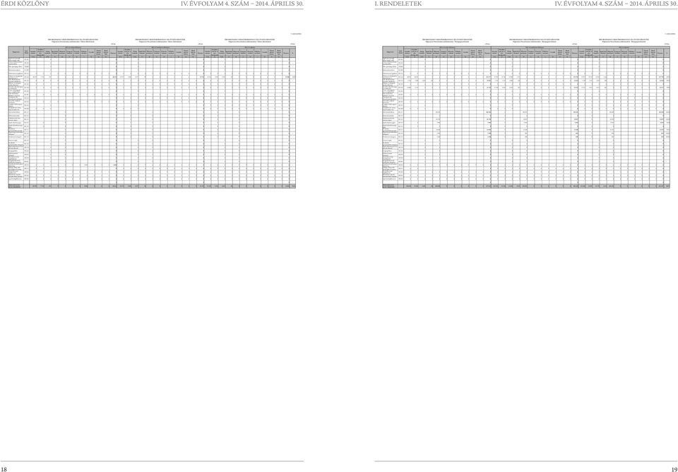 e Ft-ban e Ft-ban e Ft-ban e Ft-ban e Ft-ban e Ft-ban 201 évi eredeti előirányzat 201 évi módosított előirányzat 201 évi teljesítés 201 évi eredeti előirányzat 201 évi módosított előirányzat 201 évi