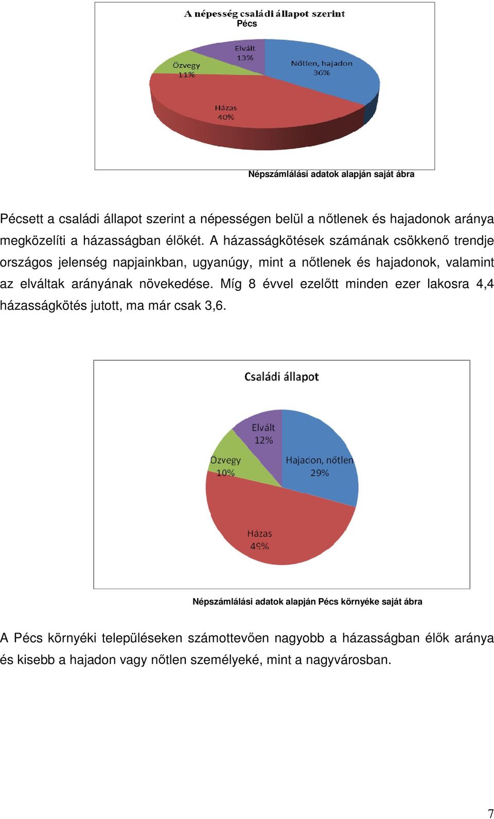 A házasságkötések számának csökkenő trendje országos jelenség napjainkban, ugyanúgy, mint a nőtlenek és hajadonok, valamint az elváltak arányának