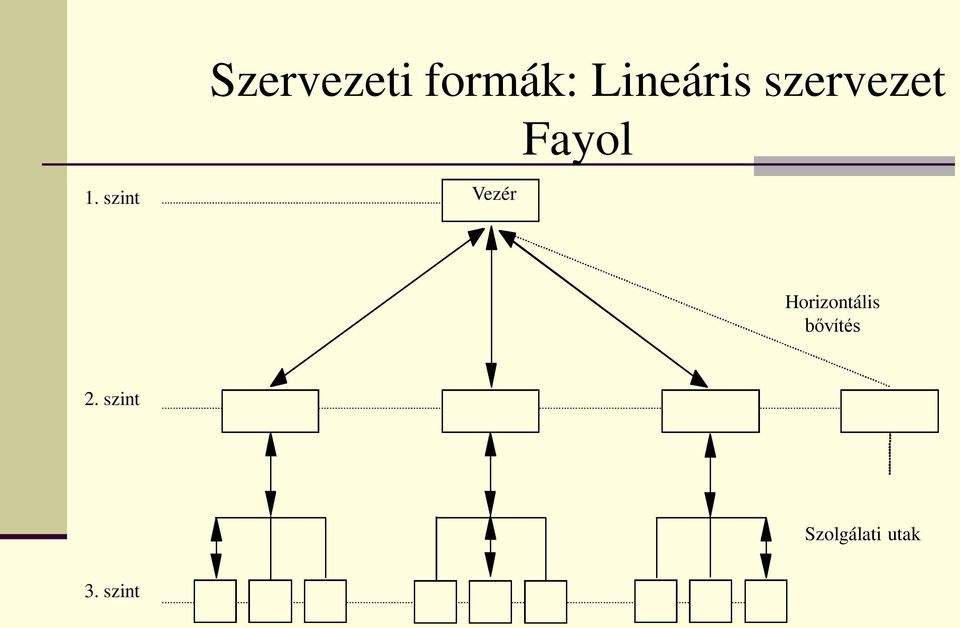 szint Vezér Horizontális