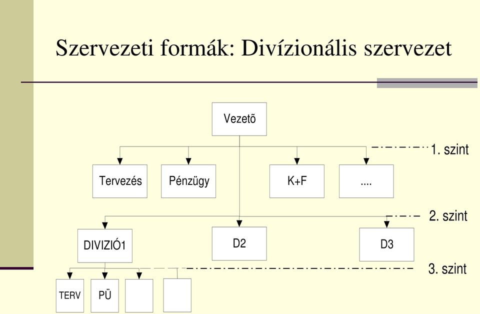 Tervezés Pénzügy K+F... 1.