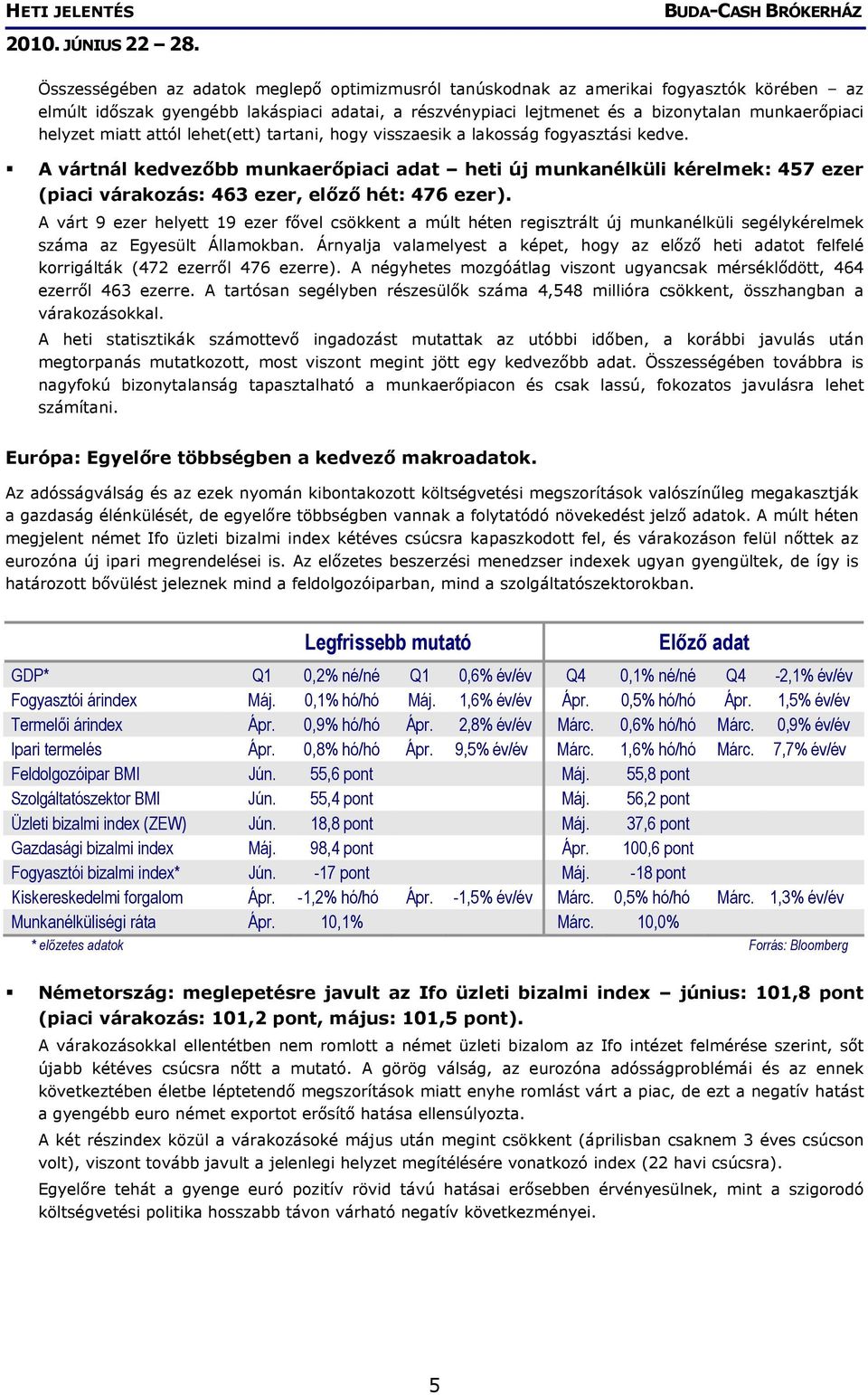 A vártnál kedvezőbb munkaerőpiaci adat heti új munkanélküli kérelmek: 457 ezer (piaci várakozás: 463 ezer, előző hét: 476 ezer).