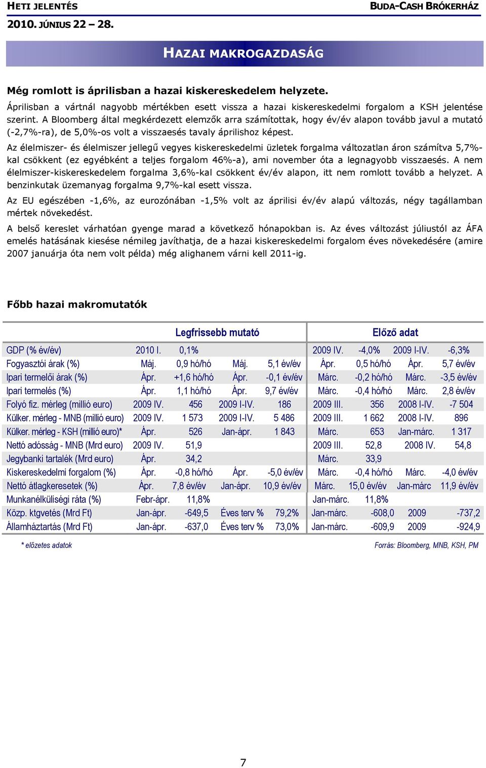 Az élelmiszer- és élelmiszer jellegű vegyes kiskereskedelmi üzletek forgalma változatlan áron számítva 5,7%- kal csökkent (ez egyébként a teljes forgalom 46%-a), ami november óta a legnagyobb