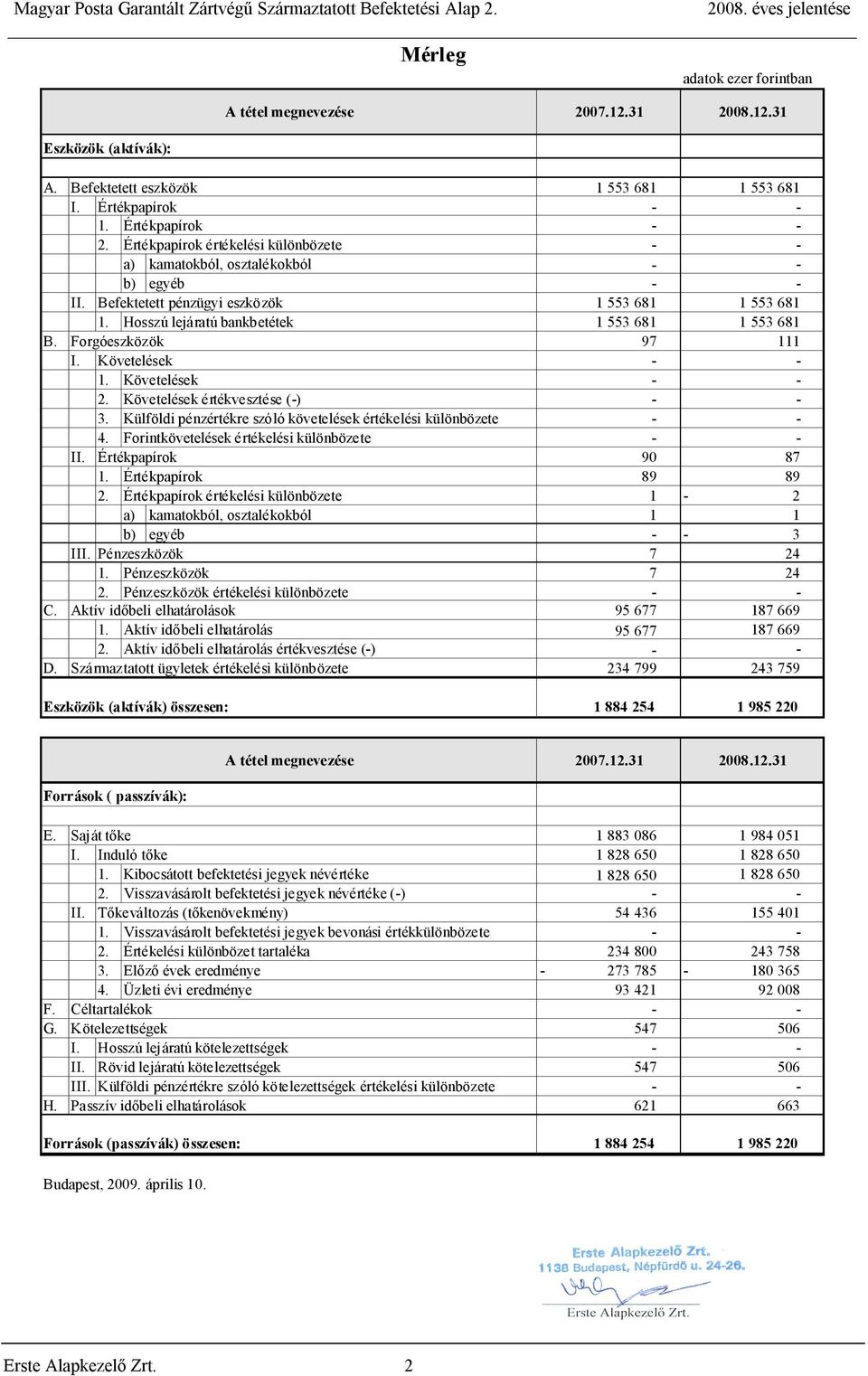 Forgóeszközök 97 111 I. Követelések - - 1. Követelések - - 2. Követelések értékvesztése (-) - - 3. Külföldi pénzértékre szóló követelések értékelési különbözete - - 4.