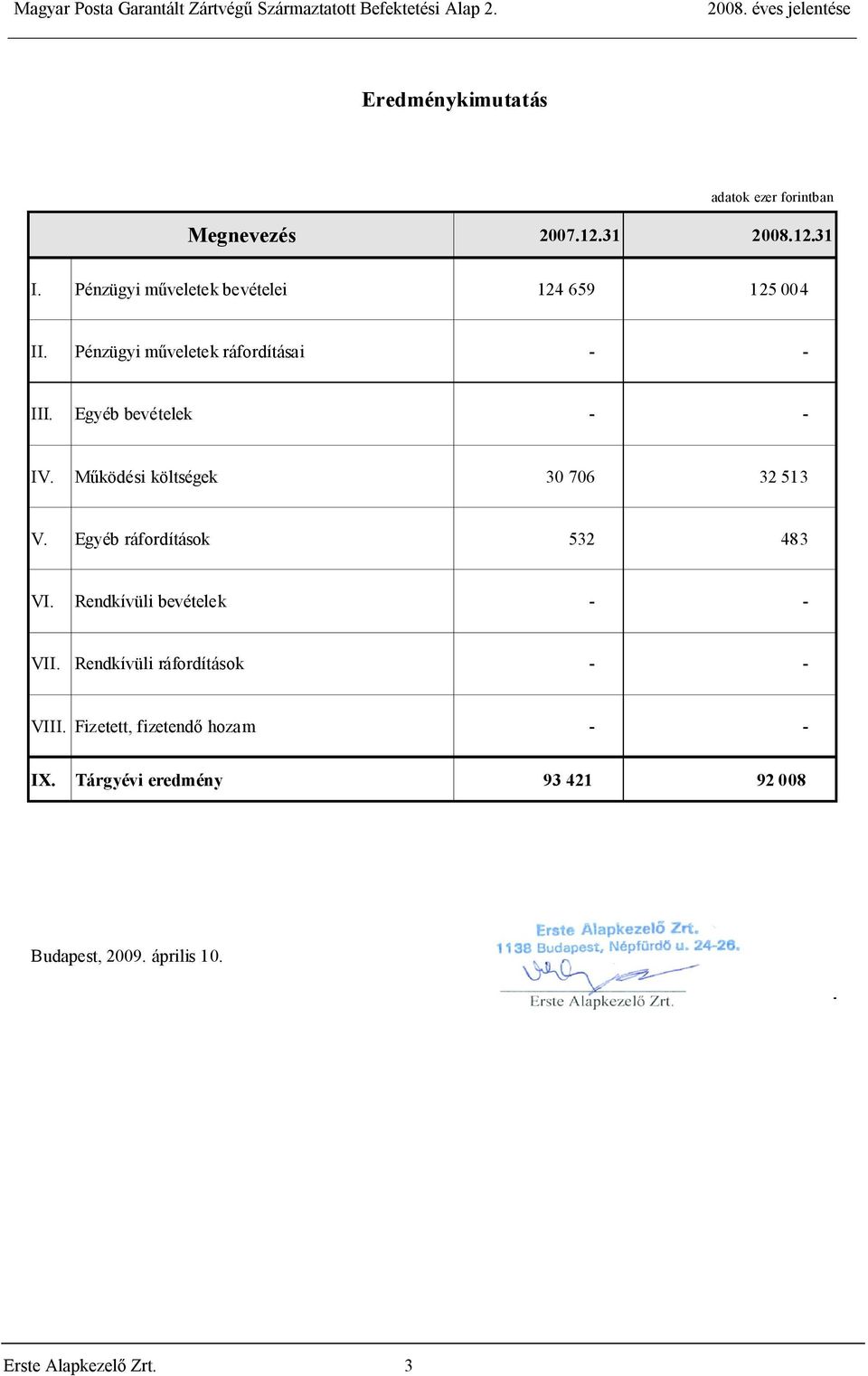 Működési költségek 30 706 32 513 V. Egyéb ráfordítások 532 483 VI. Rendkívüli bevételek - - VII.