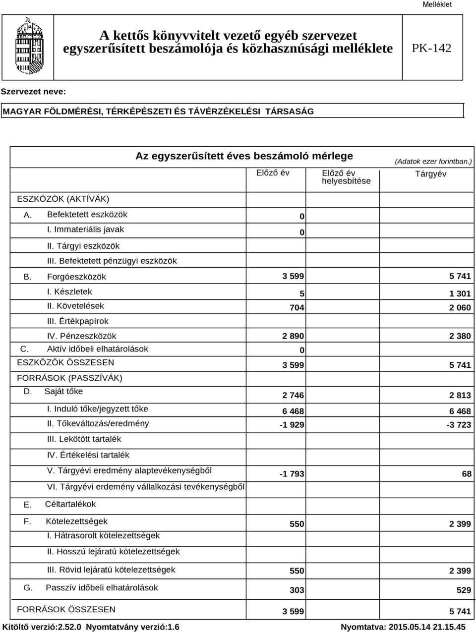 Értékpapírok IV. Pénzeszközök C. Aktív időbeli elhatárolások ESZKÖZÖK ÖSSZESEN FORRÁSOK (PASSZÍVÁK) D. Saját tőke I. Induló tőke/jegyzett tőke II. Tőkeváltozás/eredmény III.