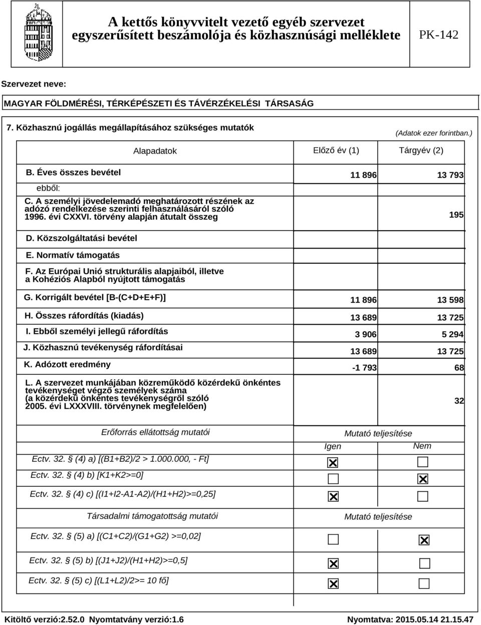 A személyi jövedelemadó meghatározott részének az adózó rendelkezése szerinti felhasználásáról szóló 1996. évi CXXVI. törvény alapján átutalt összeg 11 896 13 793 195 D. Közszolgáltatási bevétel E.