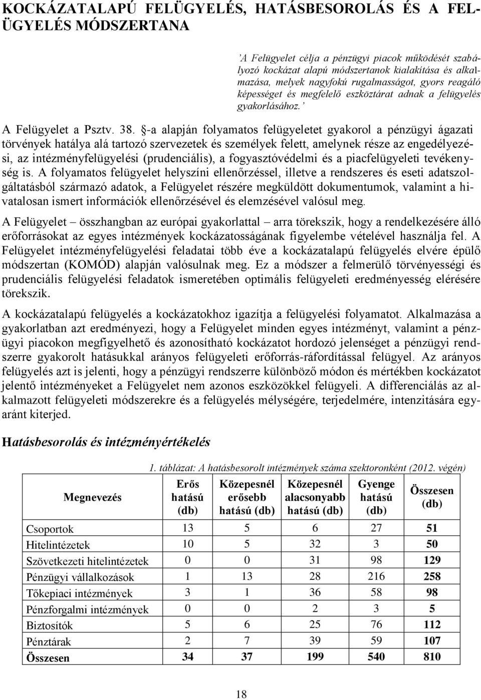 -a alapján folyamatos felügyeletet gyakorol a pénzügyi ágazati törvények hatálya alá tartozó szervezetek és személyek felett, amelynek része az engedélyezési, az intézményfelügyelési (prudenciális),