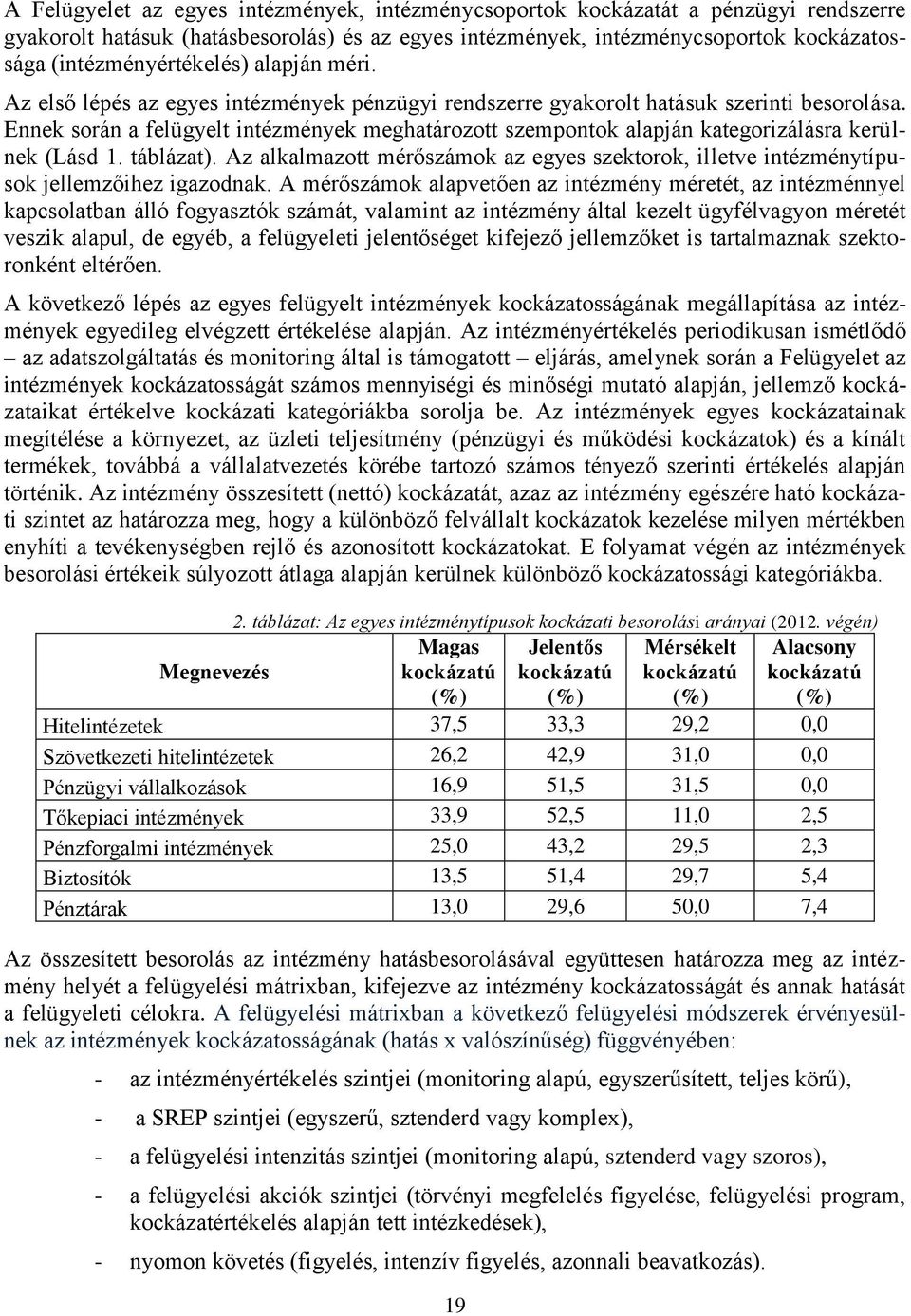 Ennek során a felügyelt intézmények meghatározott szempontok alapján kategorizálásra kerülnek (Lásd 1. táblázat).