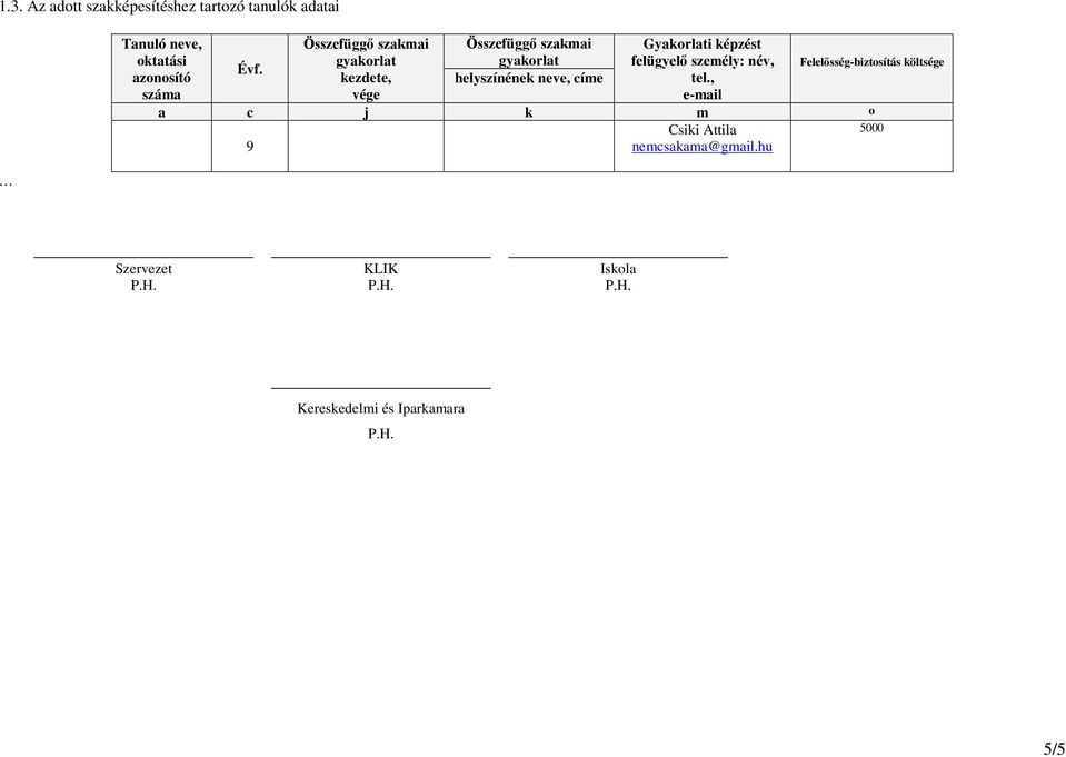 neve, címe Gyakorlati képzést felügyelő személy: név, tel.