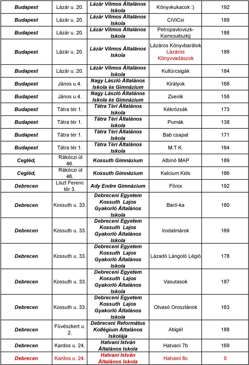 2 Lázár Vilmos Általános Lázár Vilmos Általános Lázár Vilmos Általános Lázár Vilmos Általános Lázár Vilmos Általános Nagy László Általános és Nagy László Általános és Tátra Téri Általános Tátra Téri