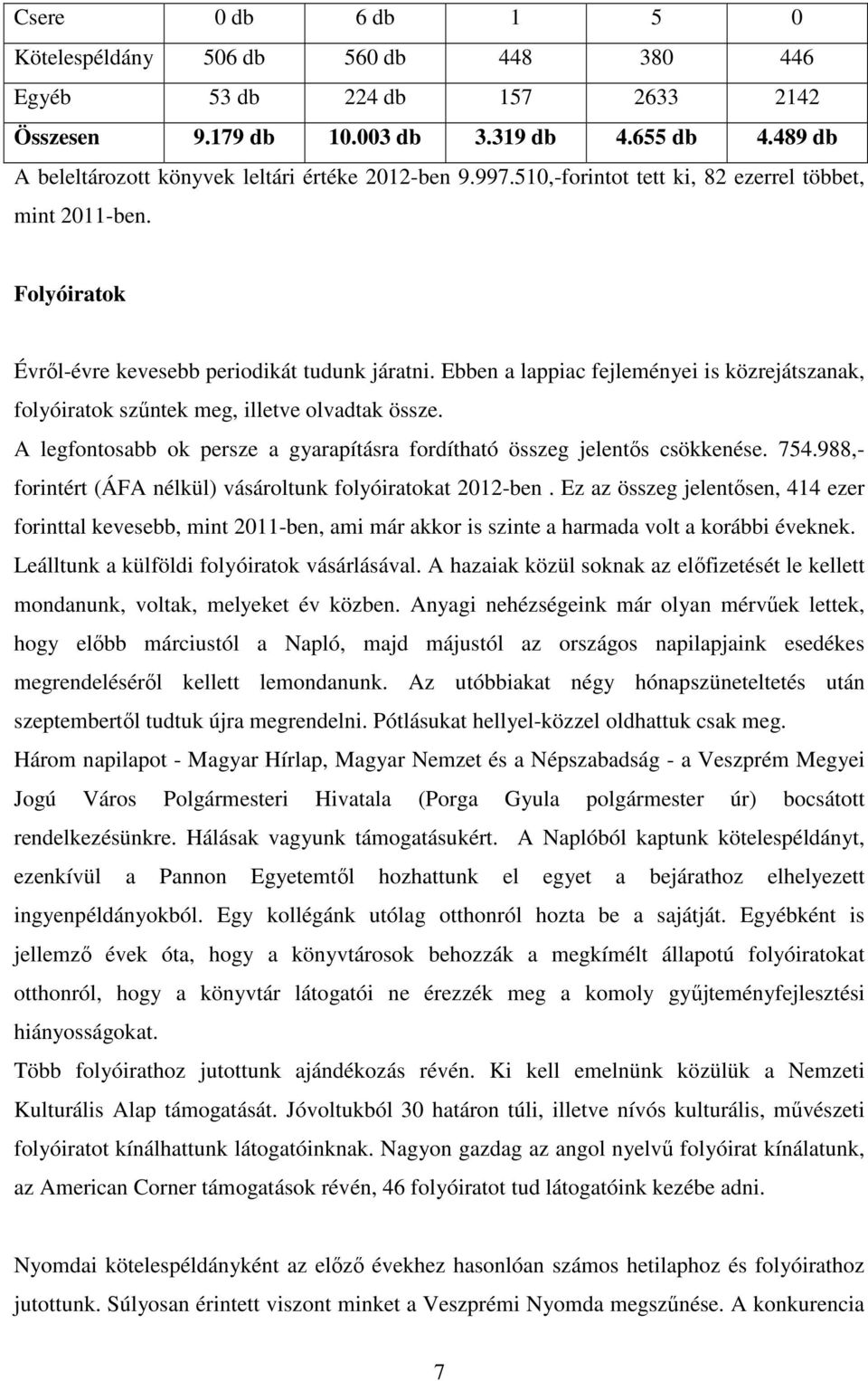 Ebben a lappiac fejleményei is közrejátszanak, folyóiratok szűntek meg, illetve olvadtak össze. A legfontosabb ok persze a gyarapításra fordítható összeg jelentős csökkenése. 754.