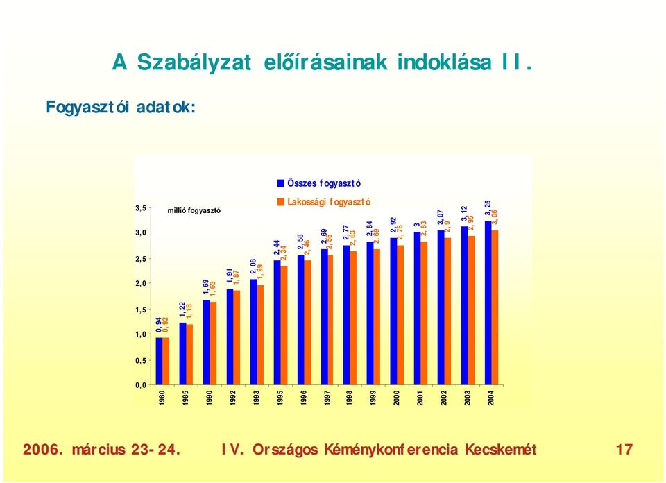 99 2, 44 2, 34 Lakossági fogyasztó 2, 58 2, 46 2, 69 2, 56 2, 77 2, 63 2, 84 2, 69 2, 92 2, 76 3 2, 83