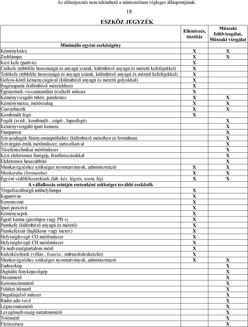 Rugósaparát (különböző méretekben) Égéstermék-visszaáramlást érzékelő műszer Kéményvizsgáló tükör, páralemez Kéménymérce, mérőszalag Csavarhúzók Kombinált fogó Fogók (svéd-, kombinált-, csípő-,