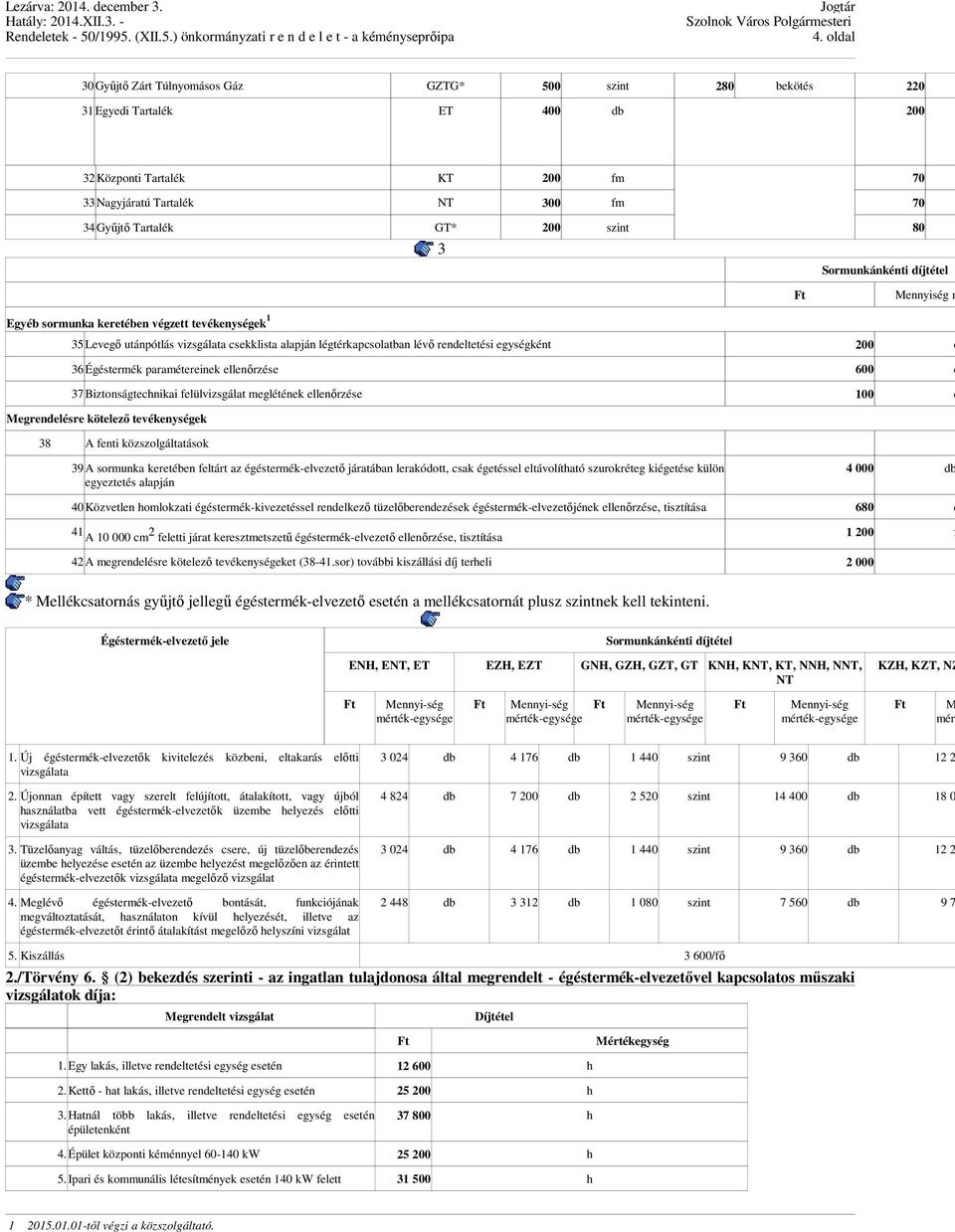 ellenőrzése 600 d 37Biztonságtechnikai felülvizsgálat meglétének ellenőrzése 100 d Megrendelésre kötelező tevékenységek 38 A fenti közszolgáltatások 39A sormunka keretében feltárt az