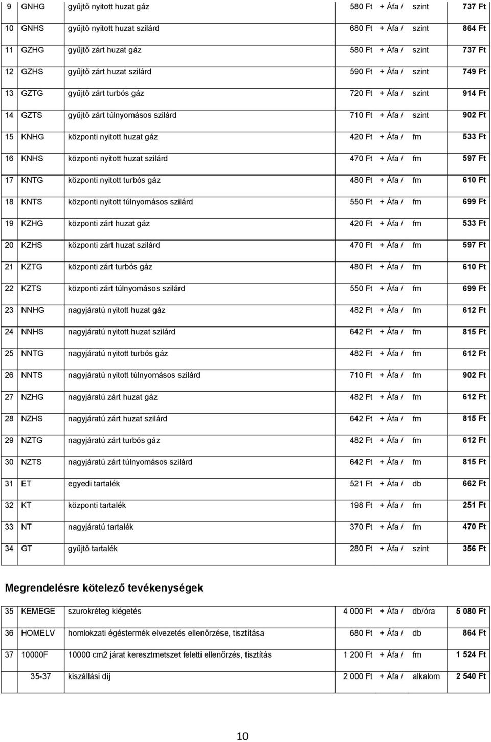 huzat gáz 420 Ft + Áfa / fm 533 Ft 16 KNHS központi nyitott huzat szilárd 470 Ft + Áfa / fm 597 Ft 17 KNTG központi nyitott turbós gáz 480 Ft + Áfa / fm 610 Ft 18 KNTS központi nyitott túlnyomásos