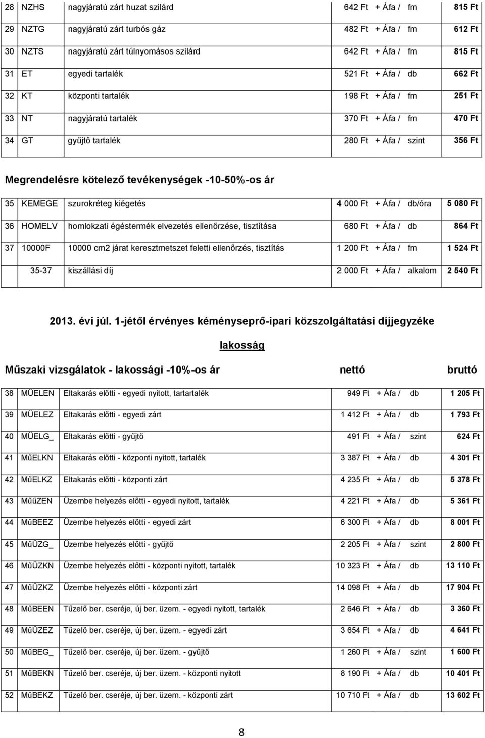 Megrendelésre kötelező tevékenységek -10-50%-os ár 35 KEMEGE szurokréteg kiégetés 4 000 Ft + Áfa / db/óra 5 080 Ft 36 HOMELV homlokzati égéstermék elvezetés ellenőrzése, tisztítása 680 Ft + Áfa / db