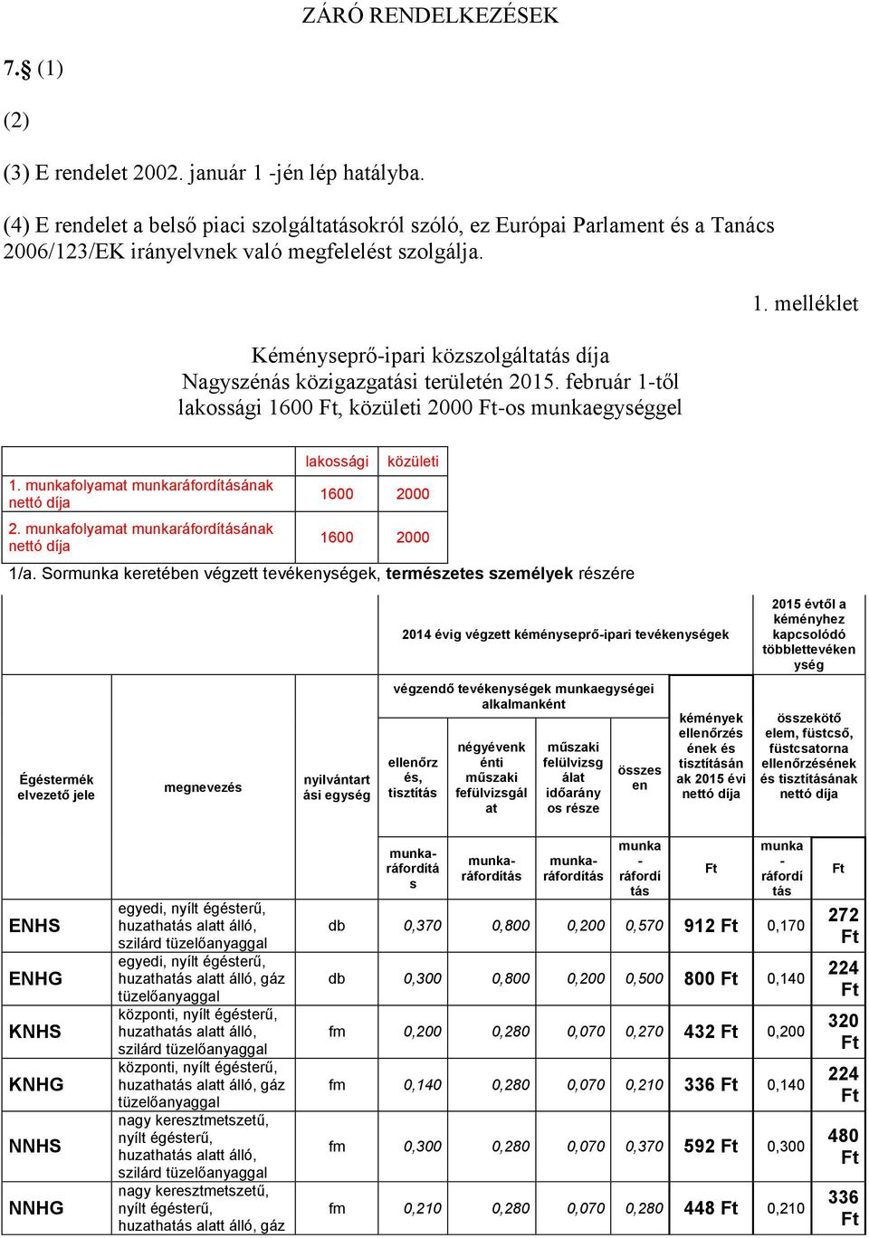 Kéményseprő-ipari közszolgáltatás díja Nagyszénás közigazgatási területén 2015. február 1-től lakossági 1600, közületi 2000 -os munkaegységgel 1. melléklet 1. munkafolyamat ának 2.