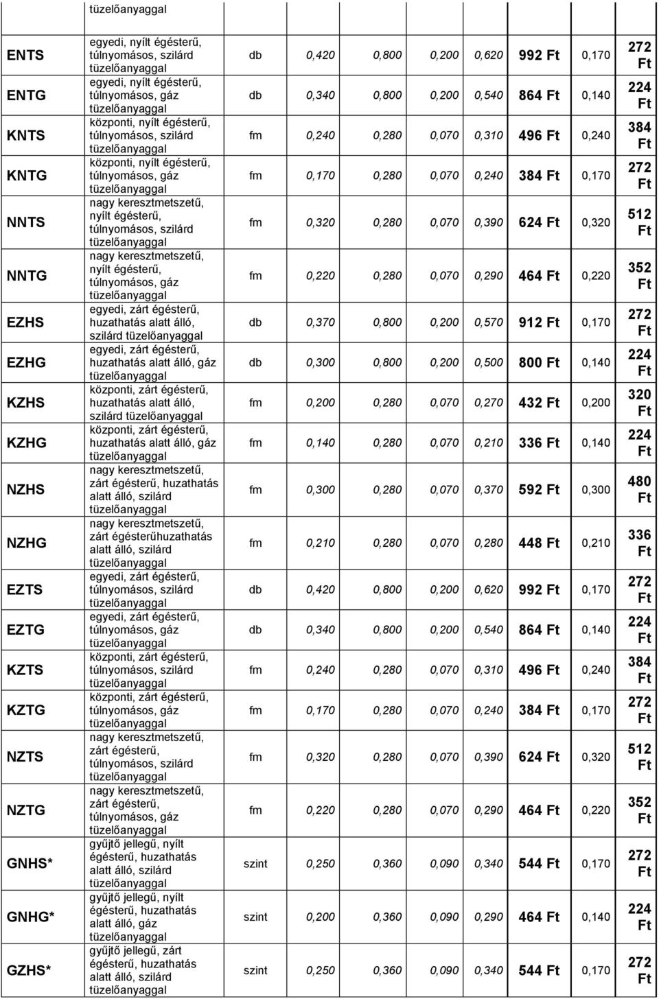 0,170 db 0, 0,800 0,200 0,540 864 0,140 fm 0,240 0, 0,070 0,310 496 0,240 fm 0,170 0, 0,070 0,240 384 0,170 fm 0,320 0, 0,070 0,390 624 0,320 fm 0,220 0, 0,070 0,290 464 0,220 db 0,370 0,800 0,200